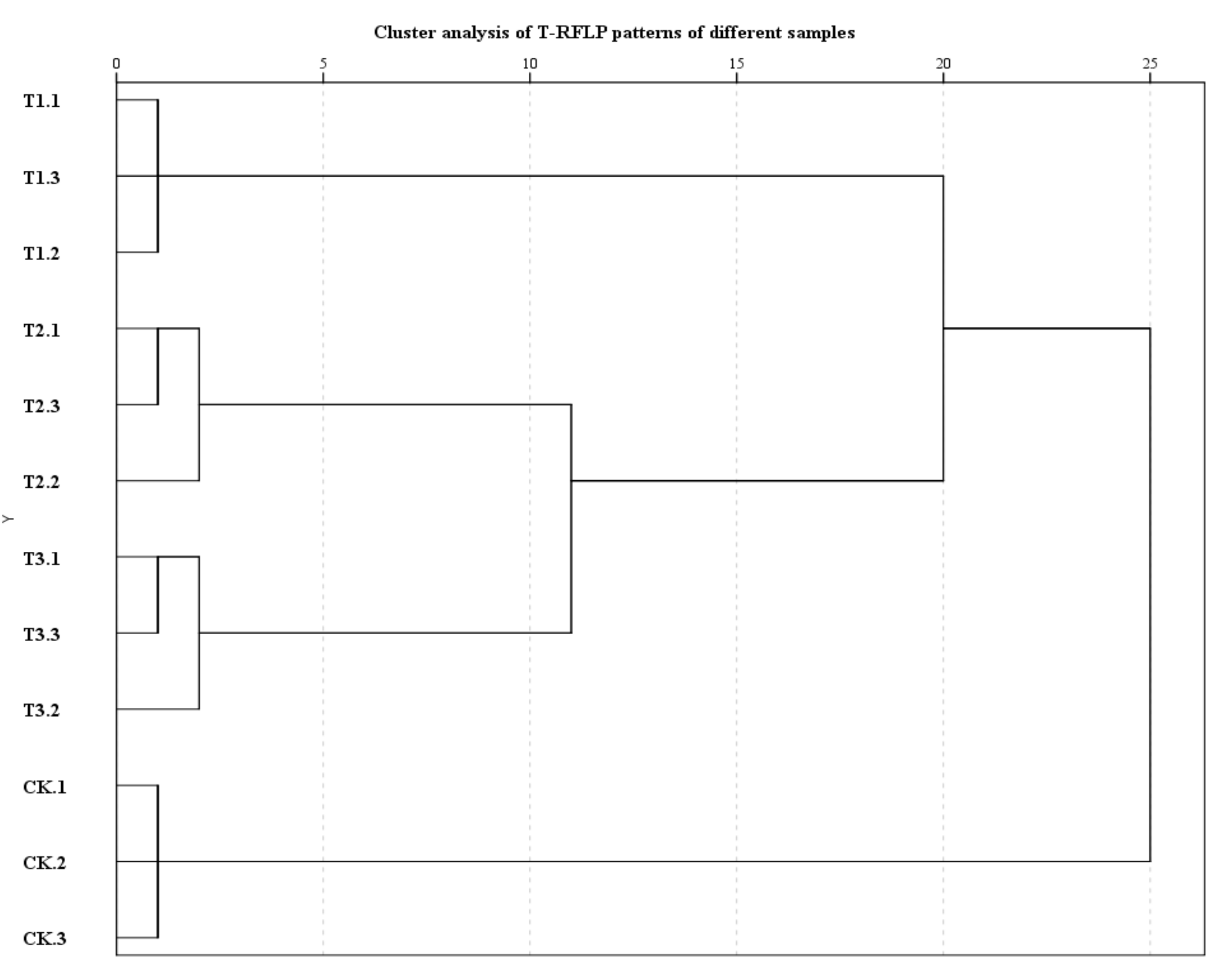 Agriculture 12 00068 g002