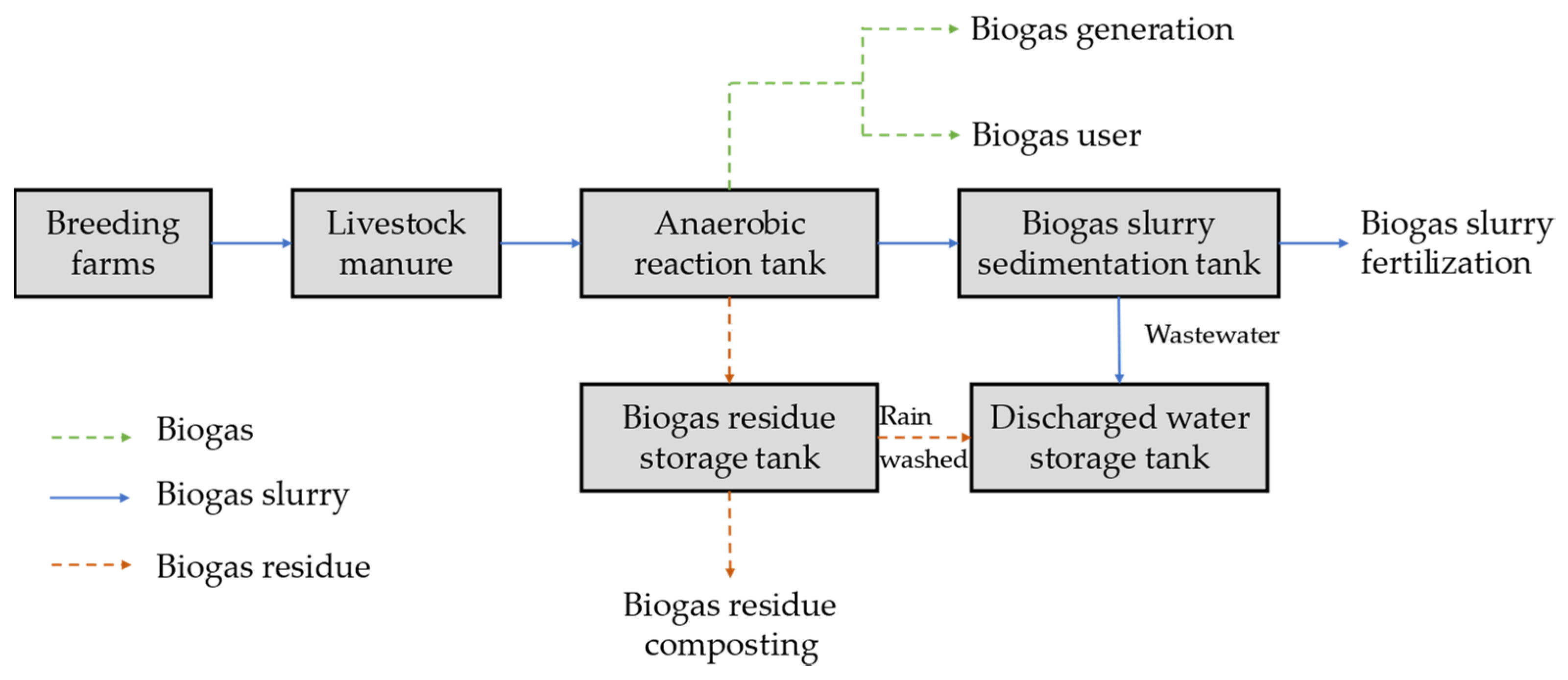 Agriculture 12 00072 g002