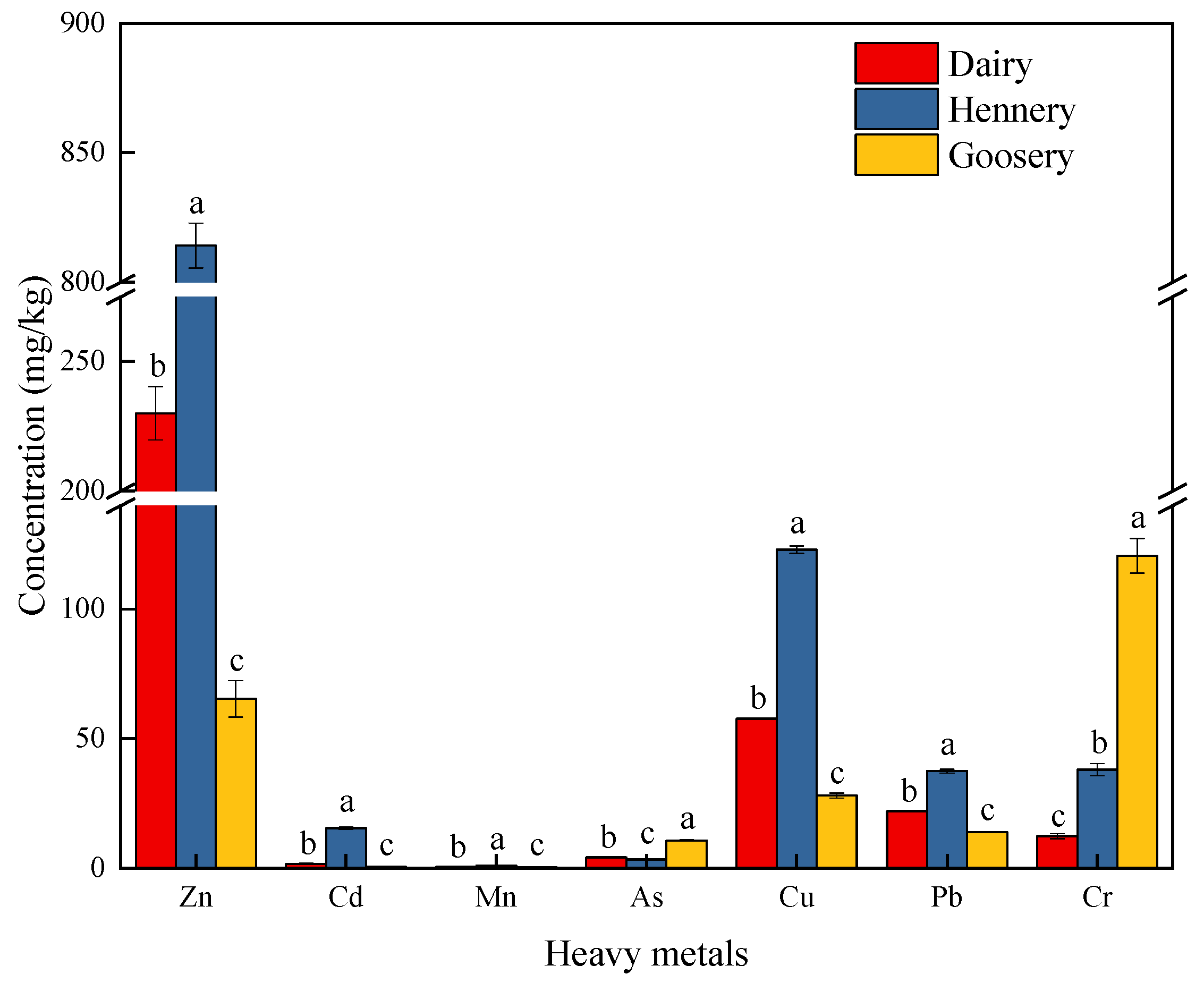 Agriculture 12 00072 g003