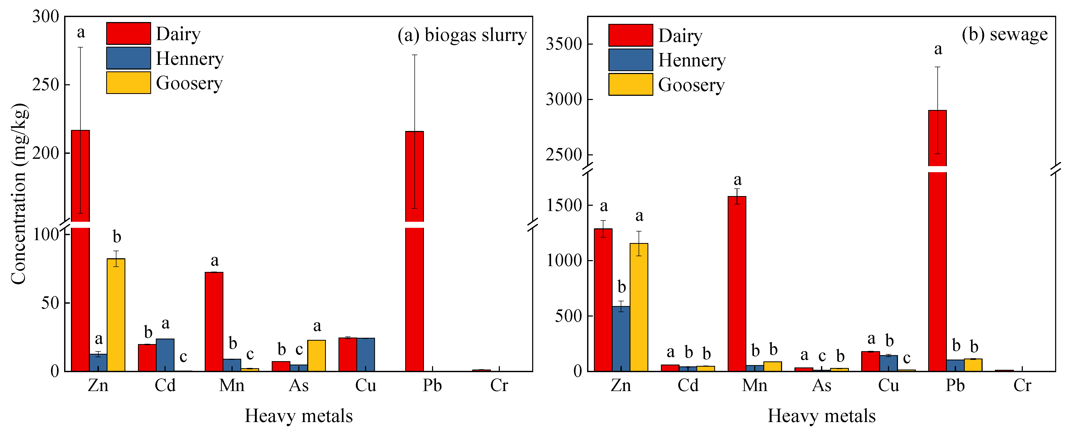 Agriculture 12 00072 g004