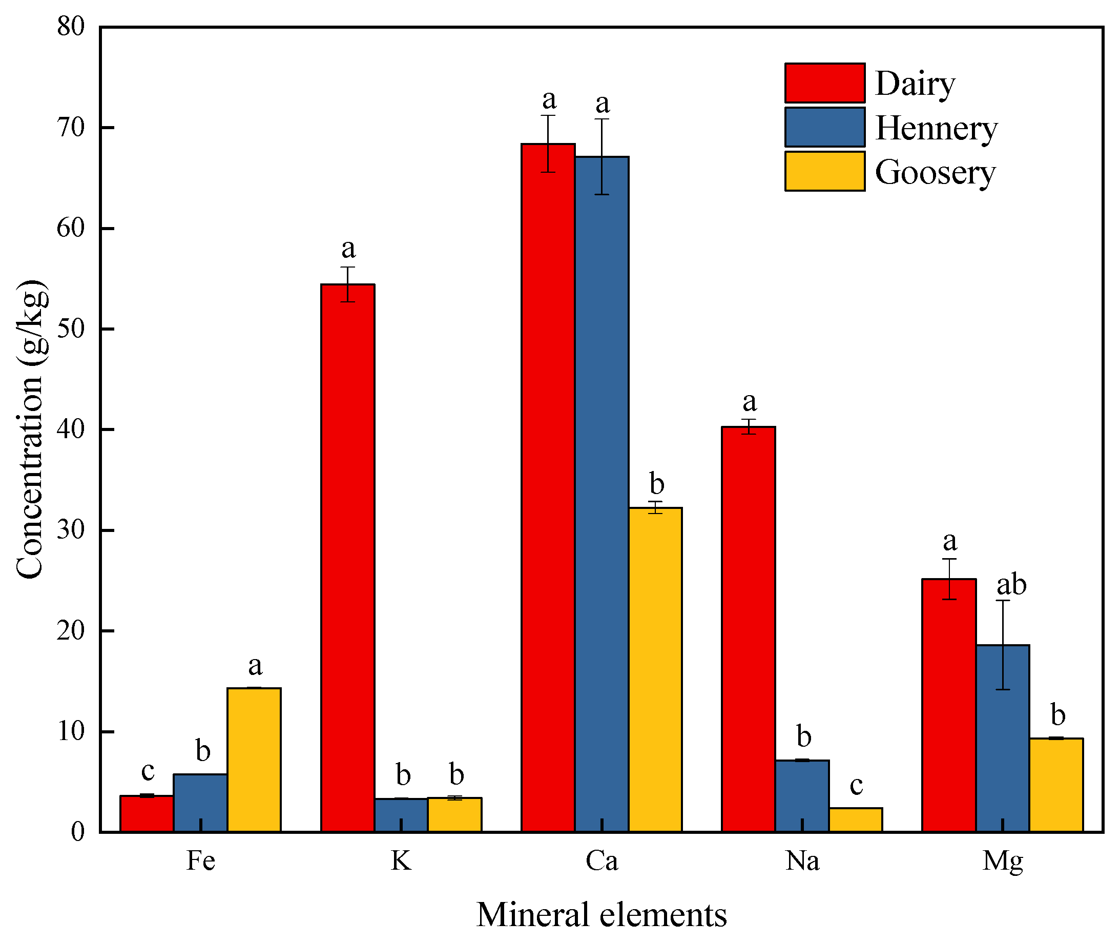 Agriculture 12 00072 g005