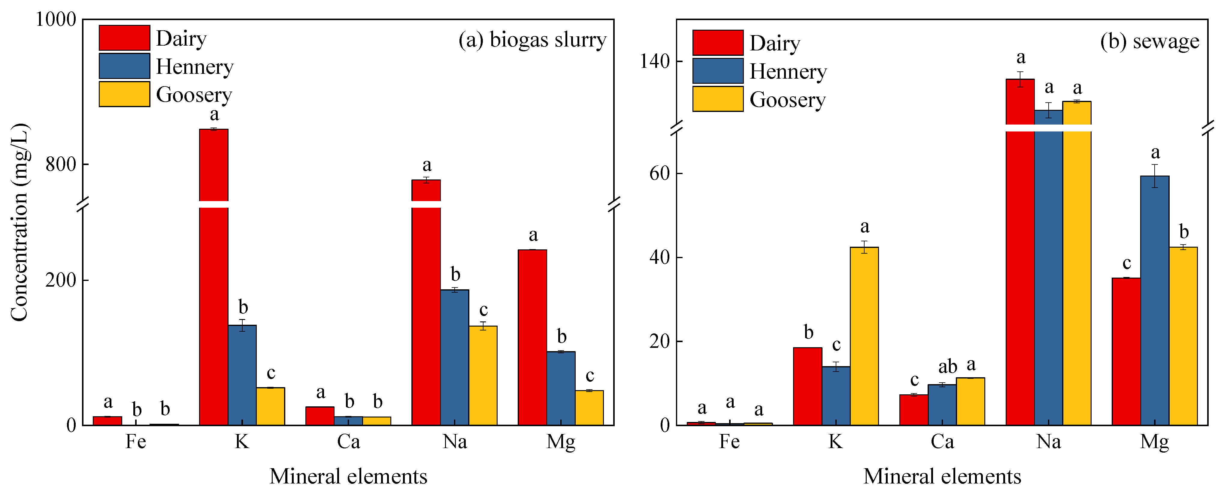 Agriculture 12 00072 g006