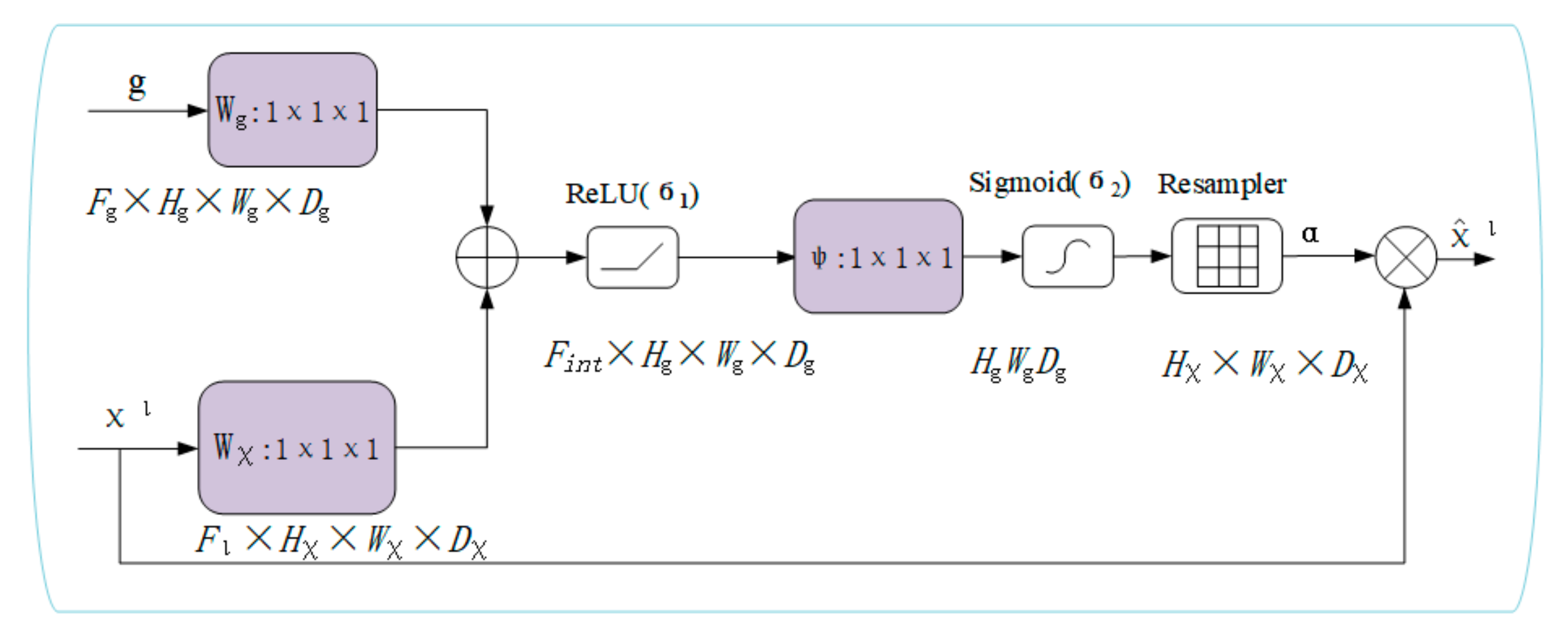 Agriculture 12 00073 g003