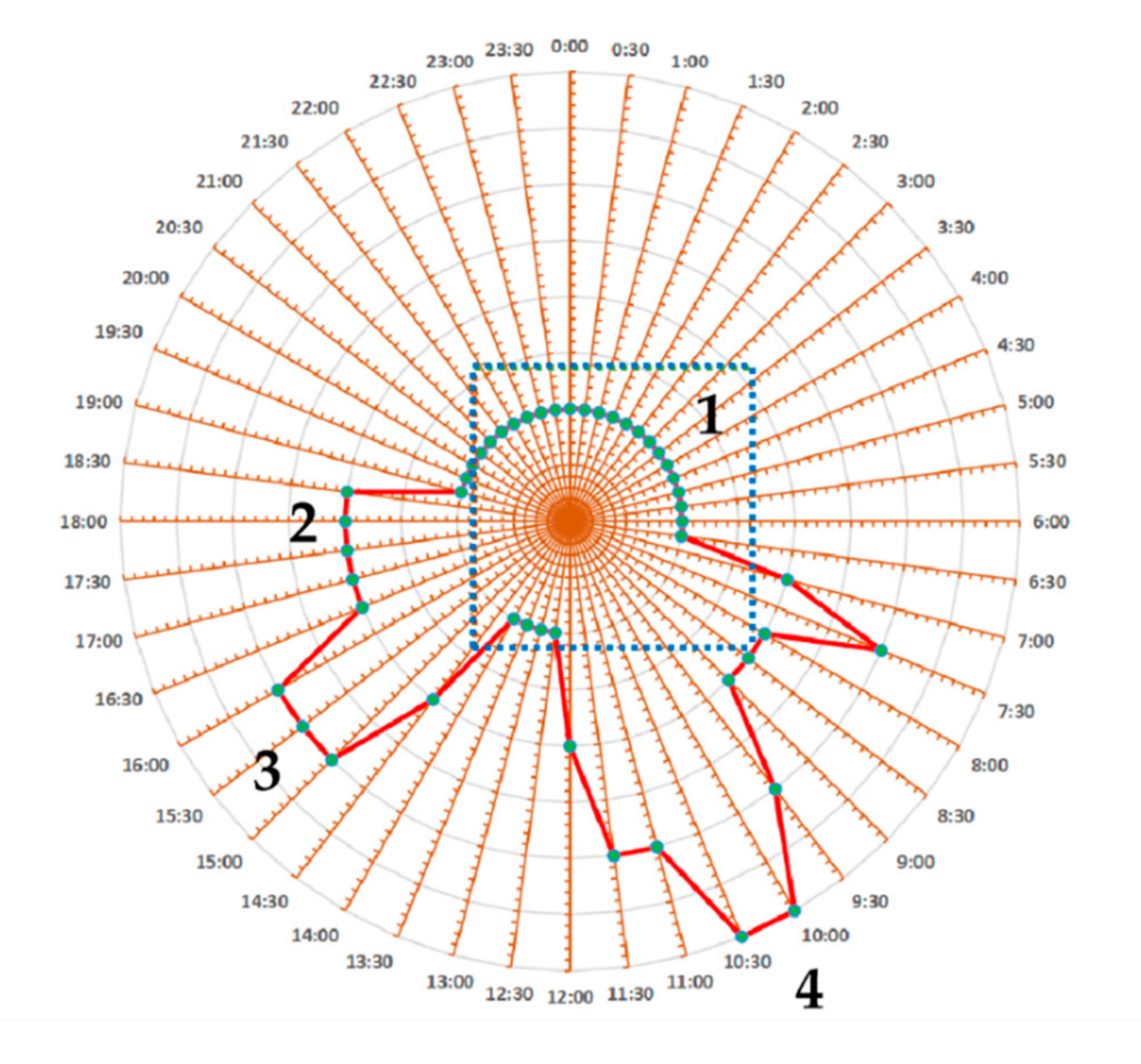 Agriculture 12 00073 g014