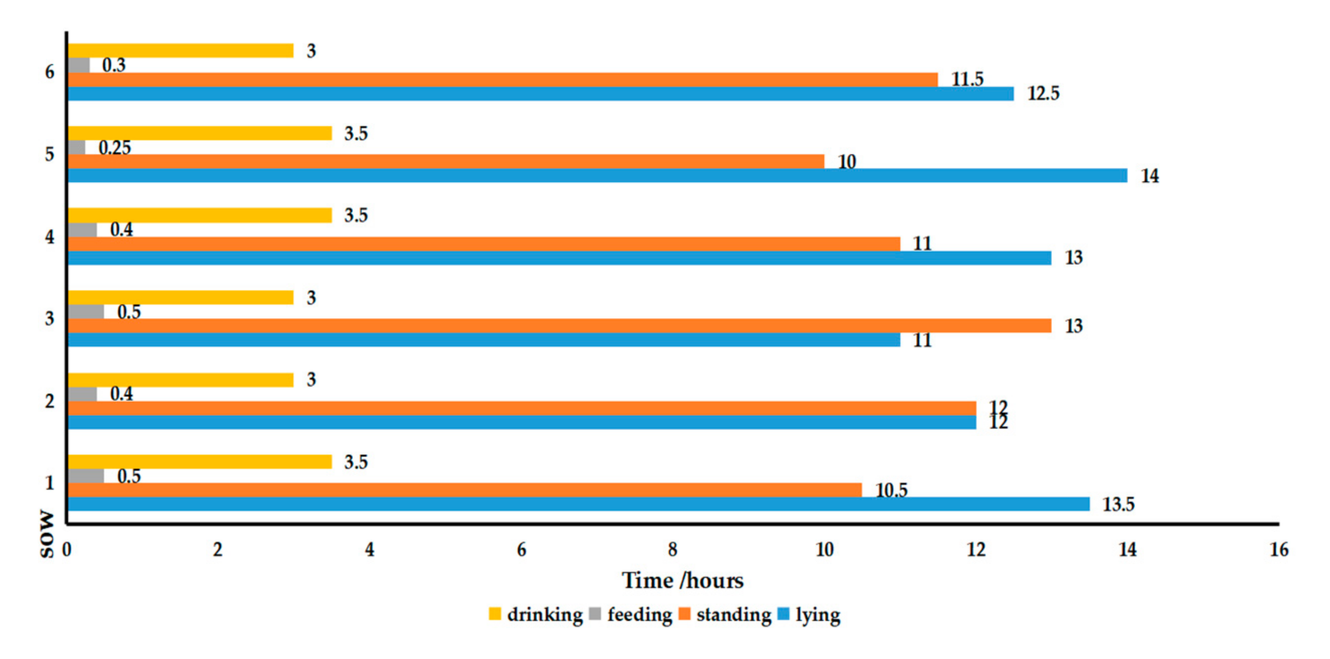 Agriculture 12 00073 g016