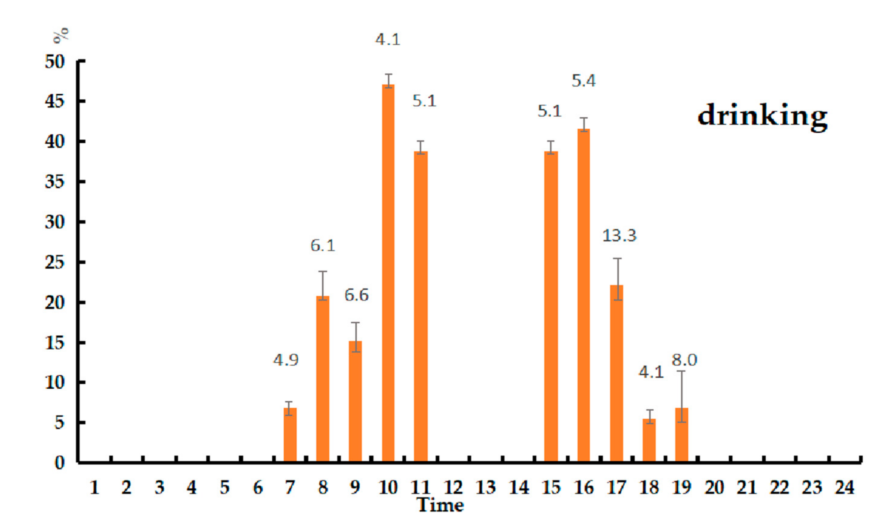 Agriculture 12 00073 g017
