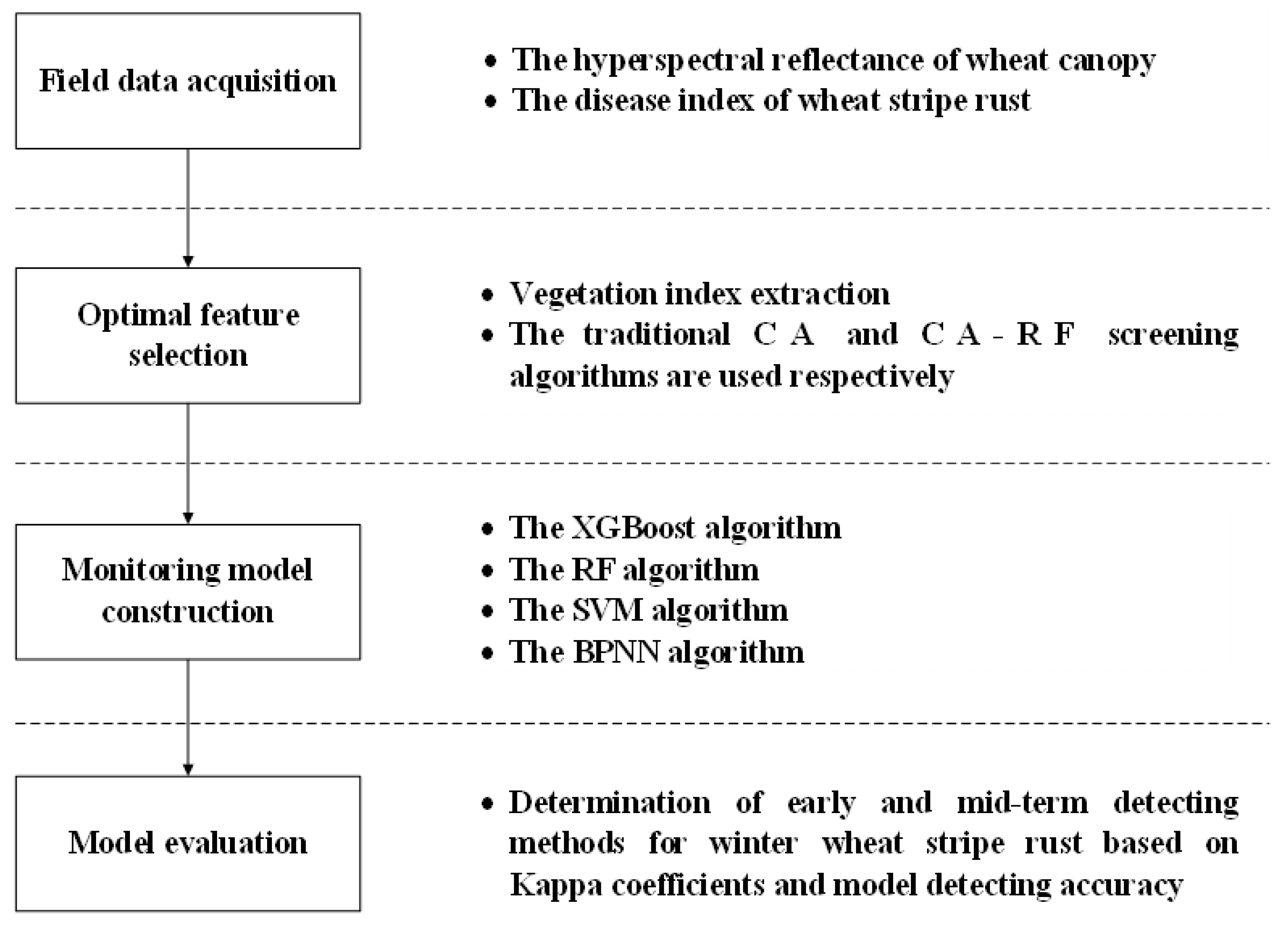 Agriculture 12 00074 g001