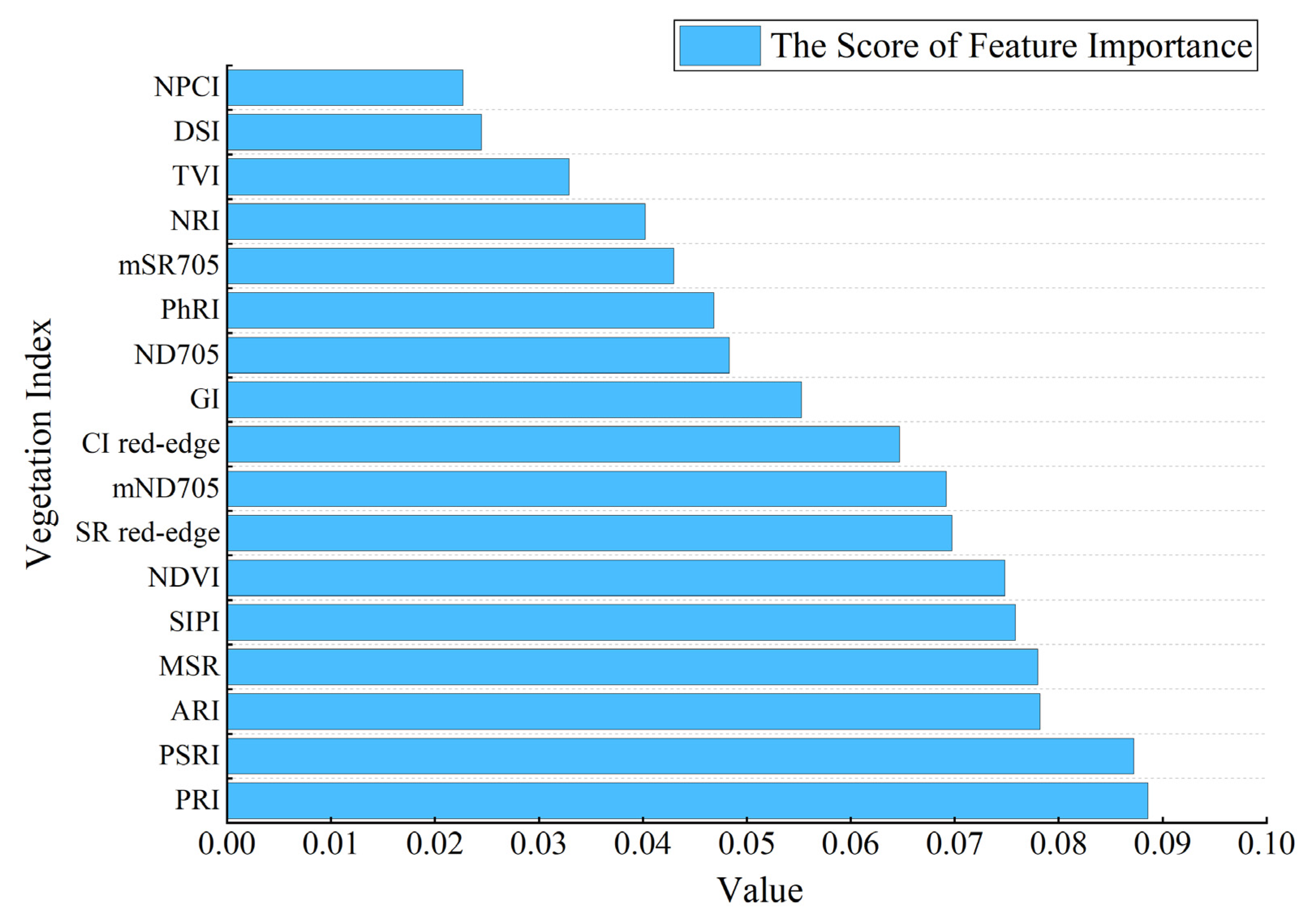 Agriculture 12 00074 g006