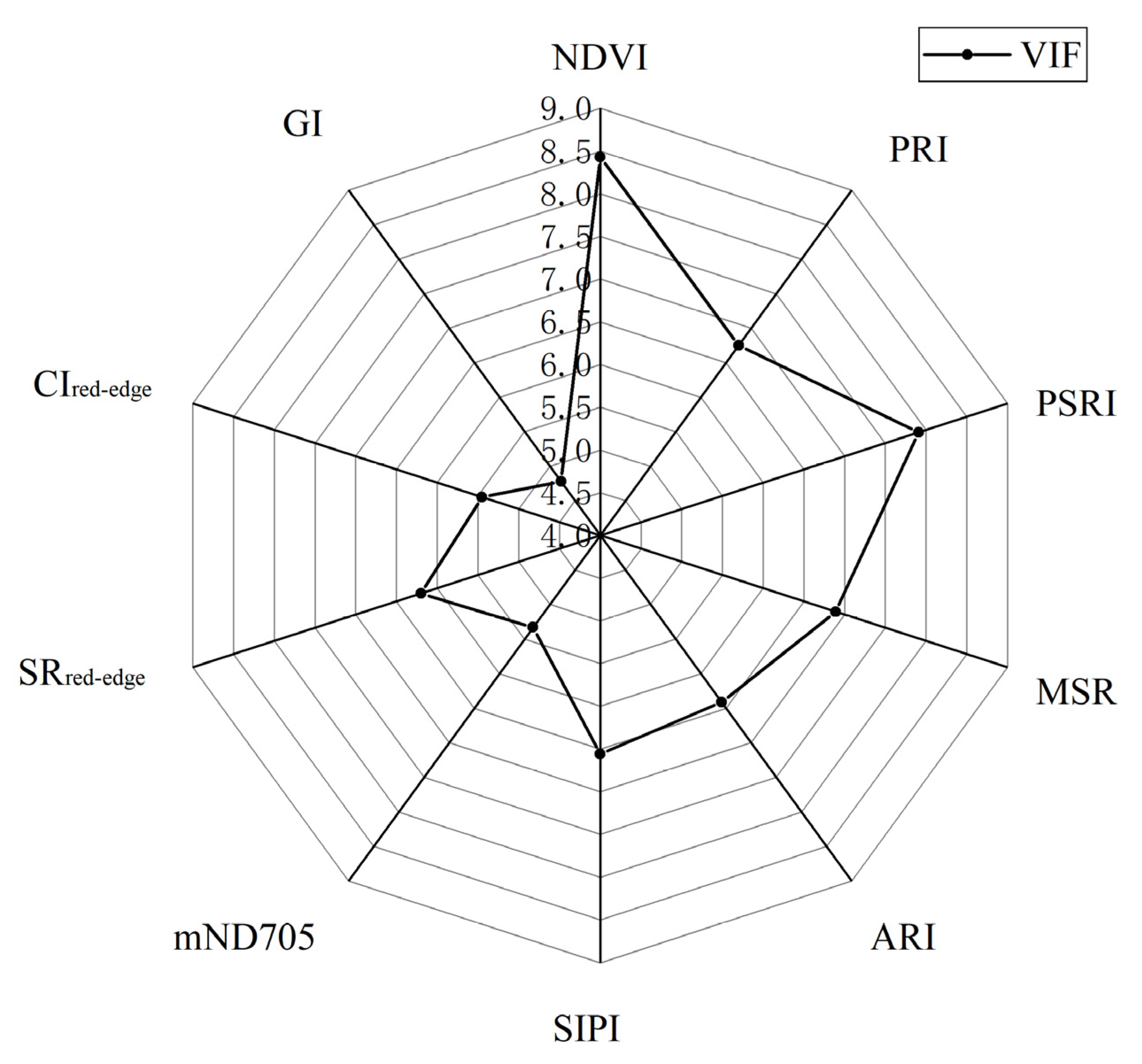 Agriculture 12 00074 g008