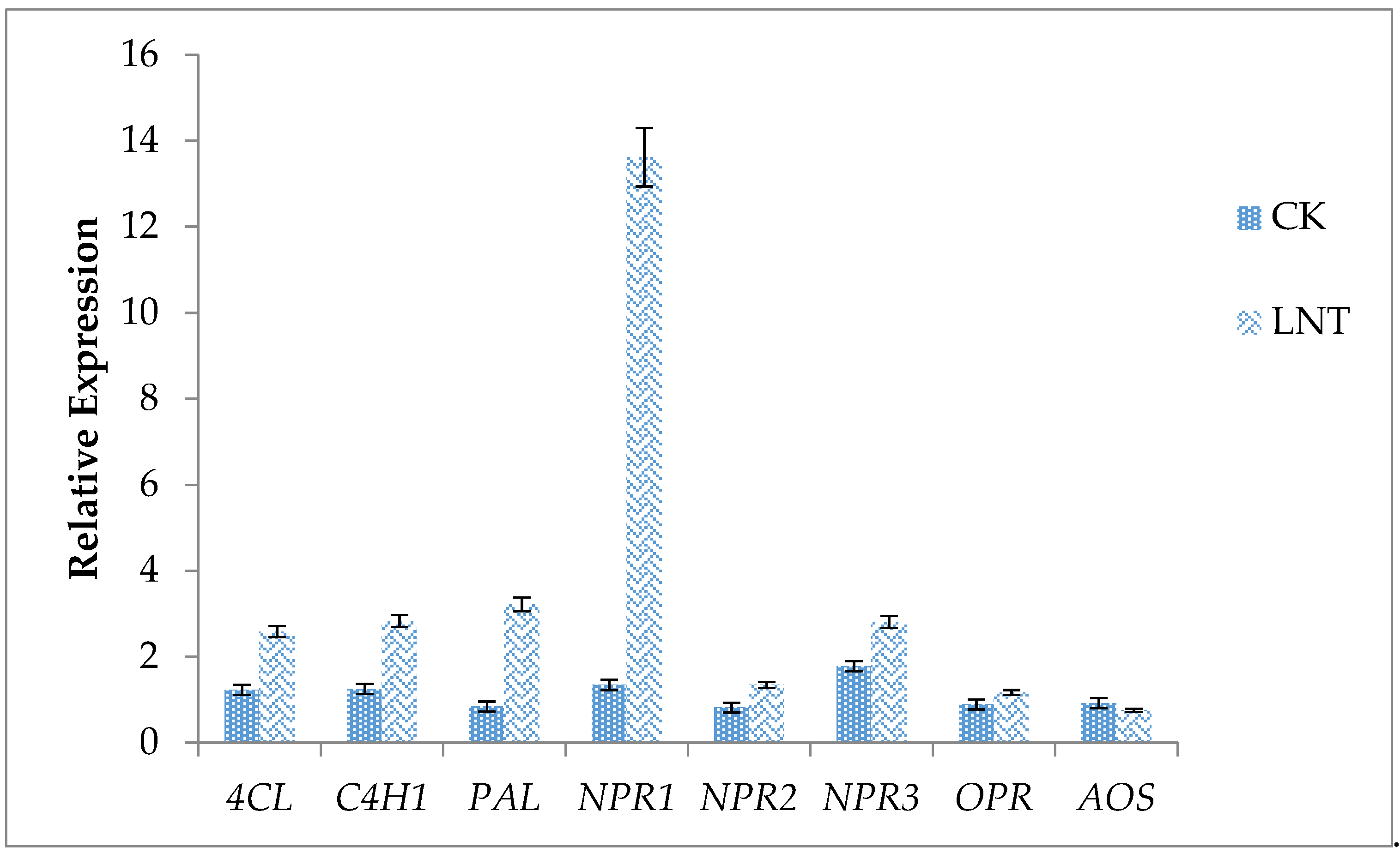 Agriculture 12 00075 g003