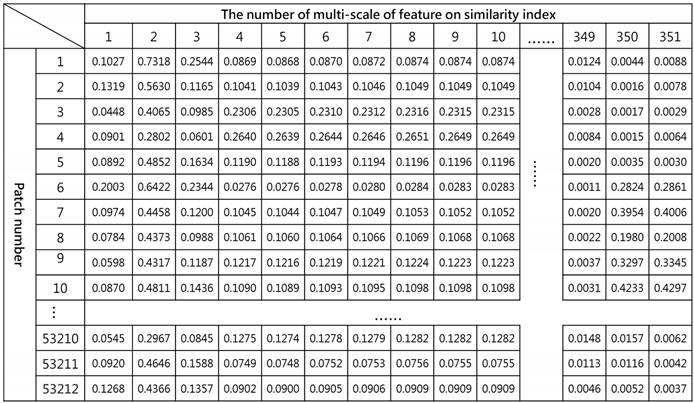 Agriculture 12 00077 i001