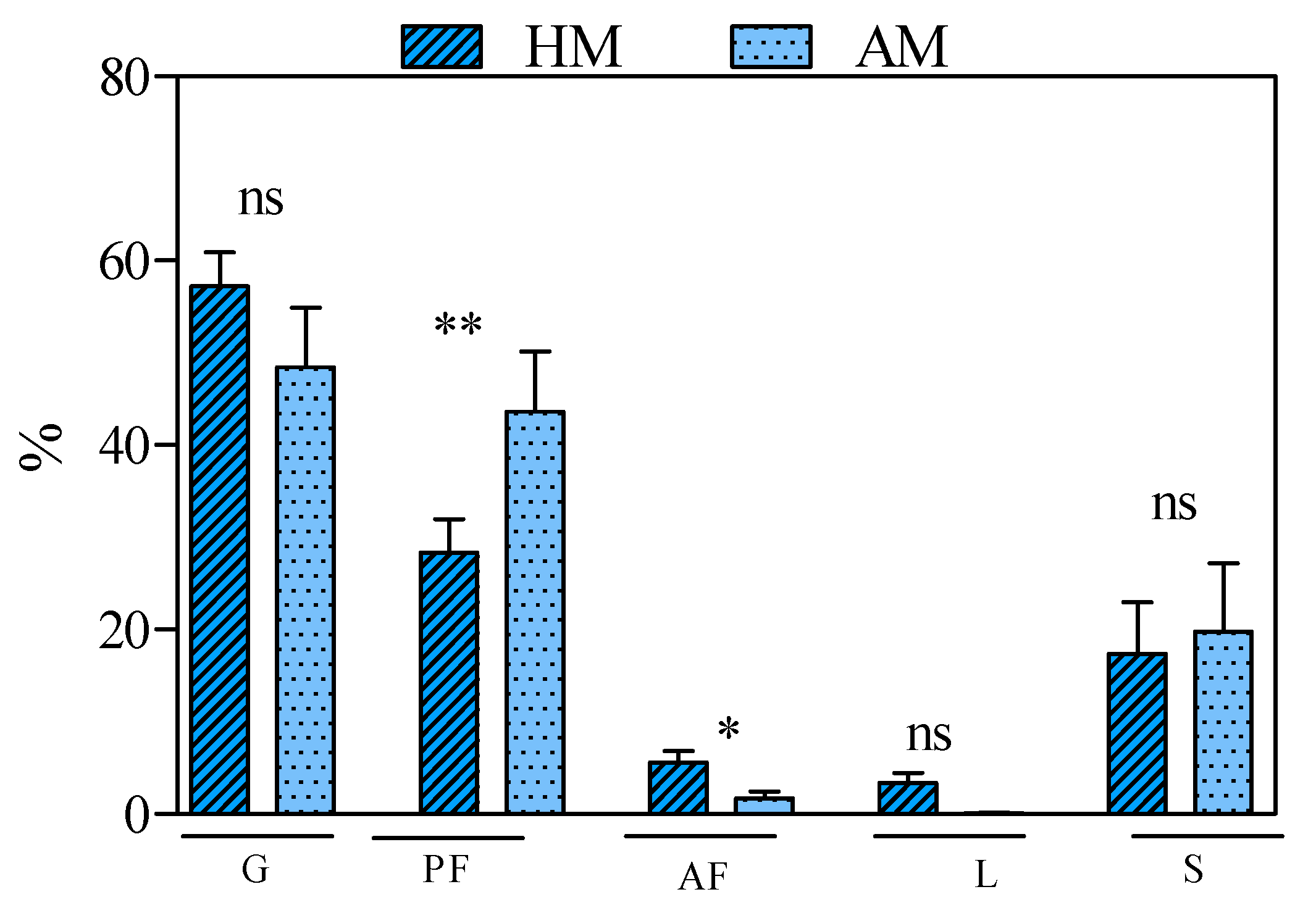 Agriculture 12 00078 g003