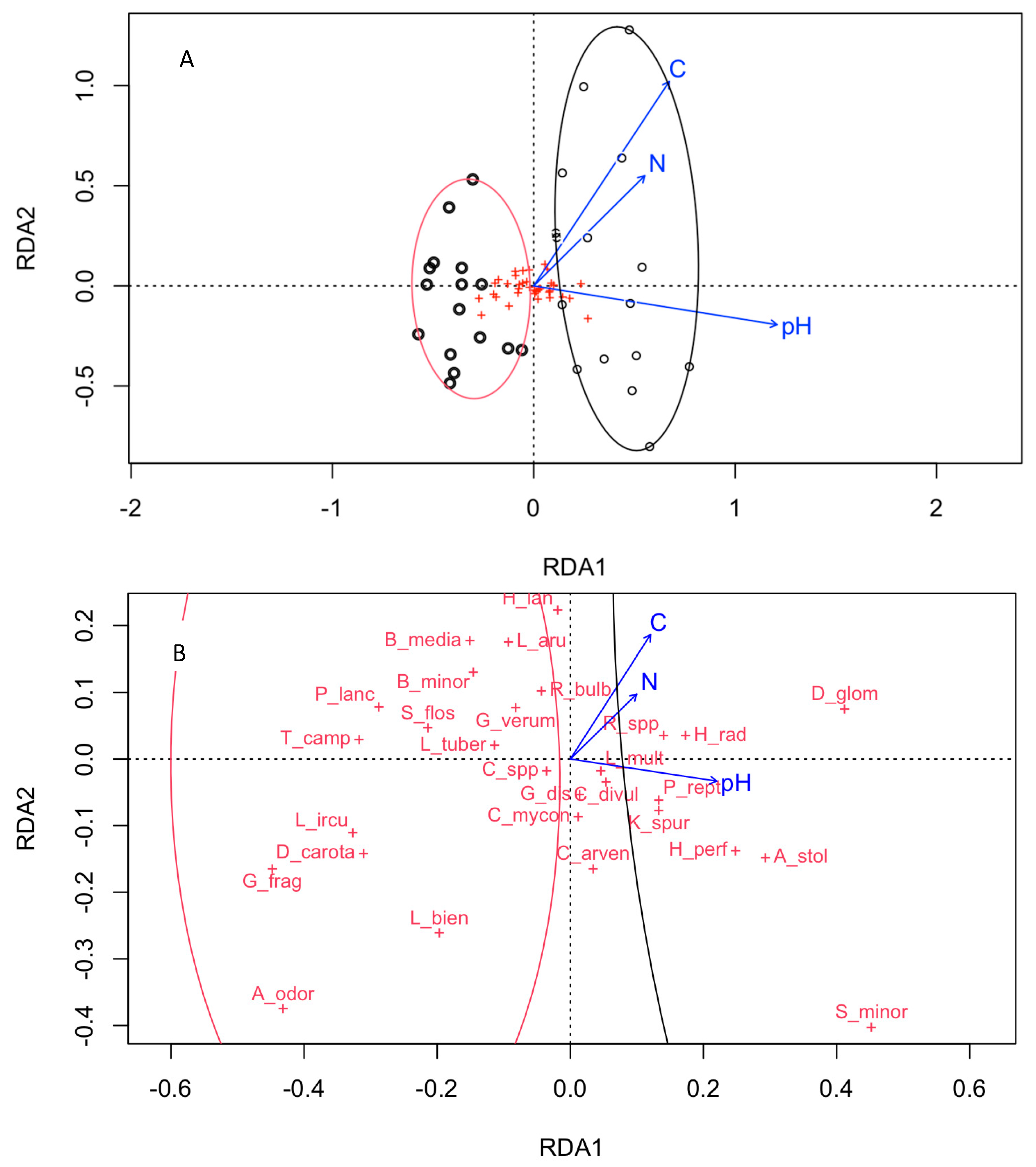 Agriculture 12 00078 g004