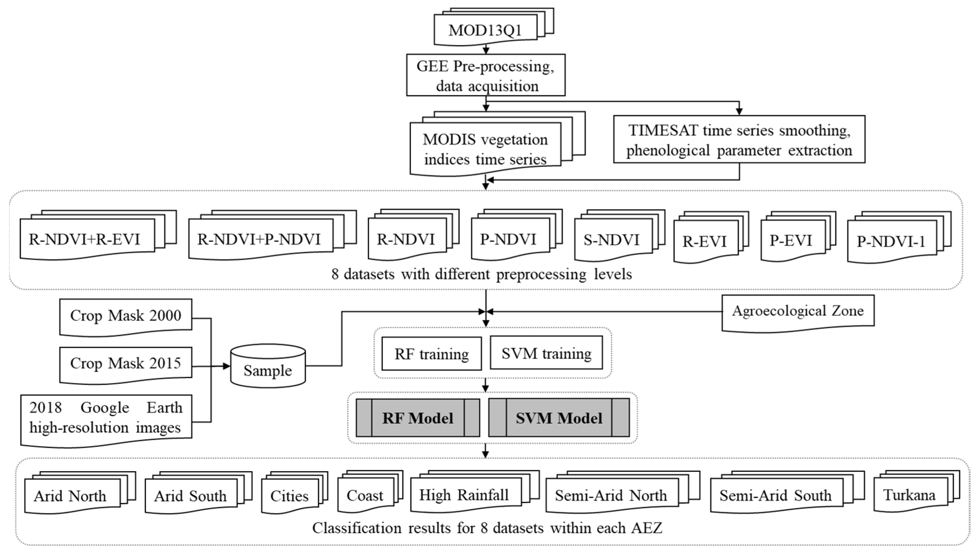 Agriculture 12 00079 g002 550