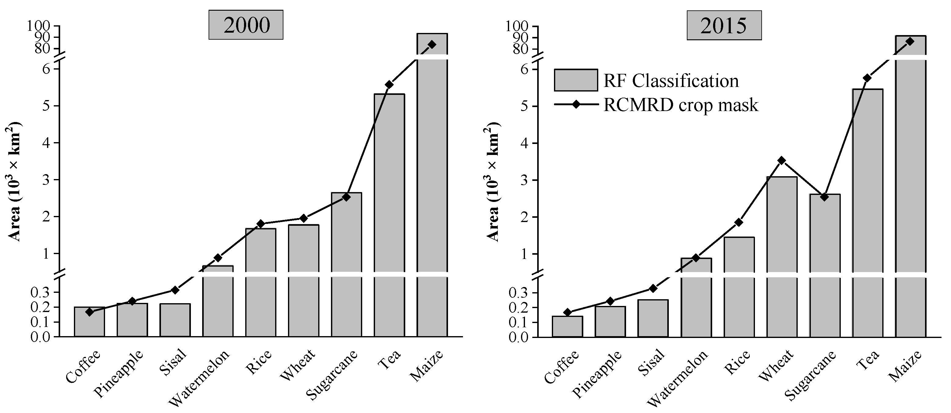 Agriculture 12 00079 g007 550