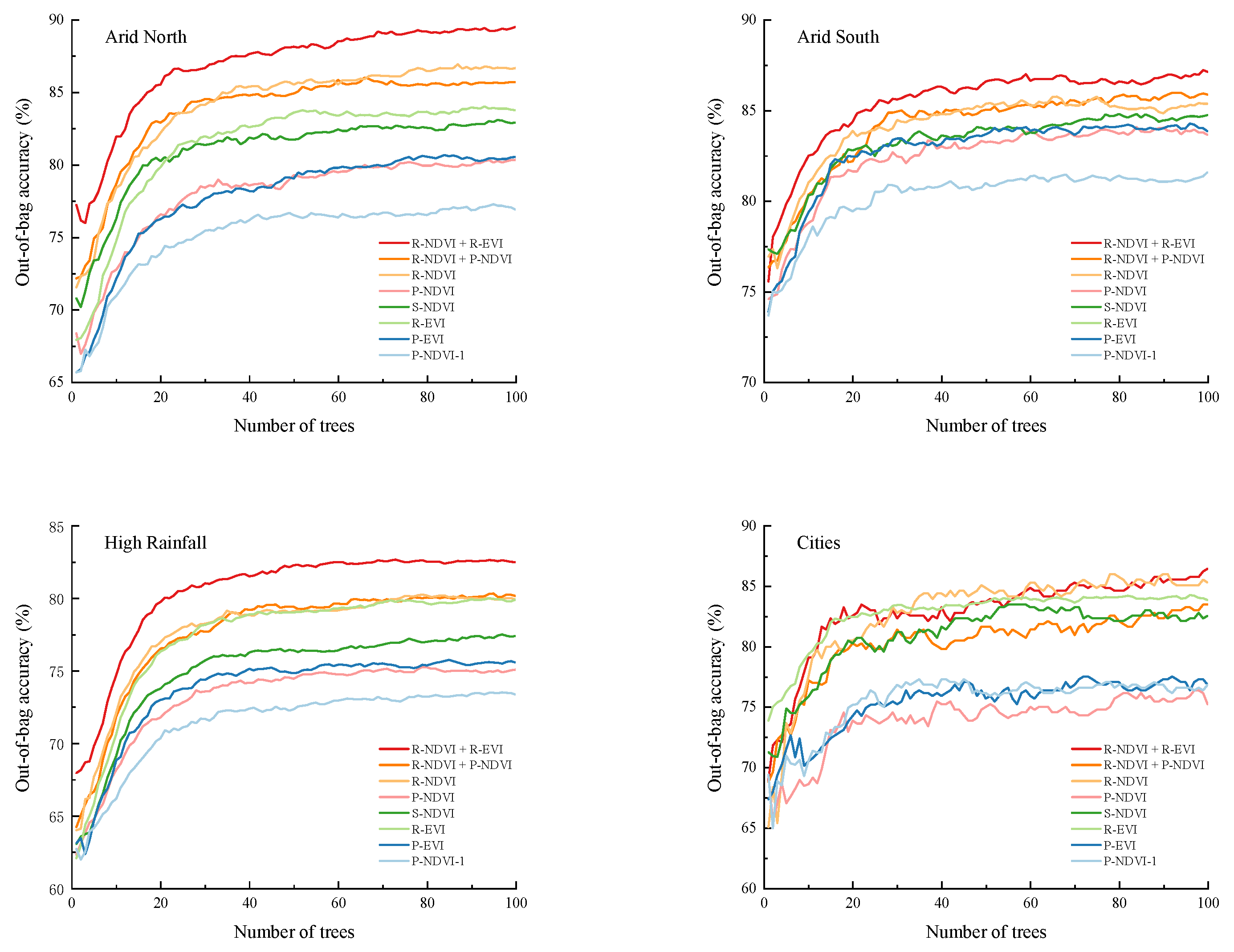 Agriculture 12 00079 g0a1a 550