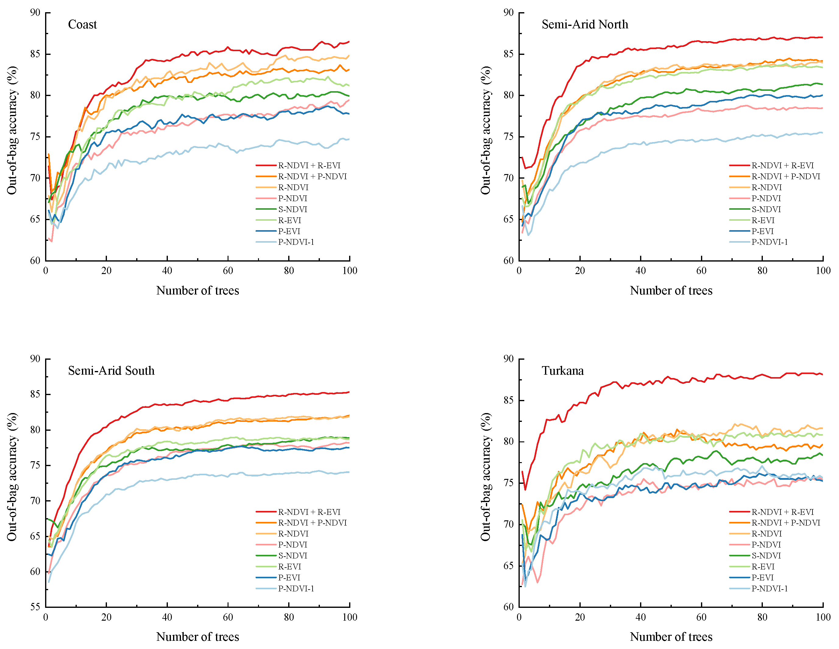 Agriculture 12 00079 g0a1b 550