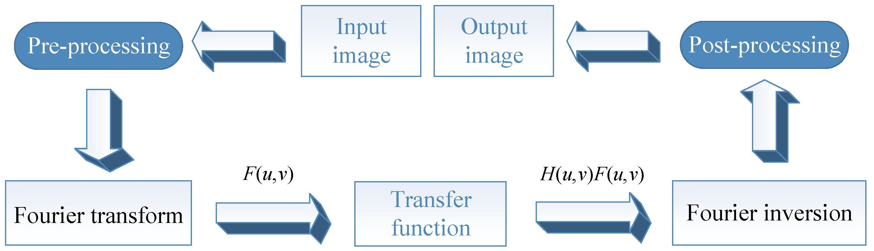 Agriculture 12 00080 g007 550