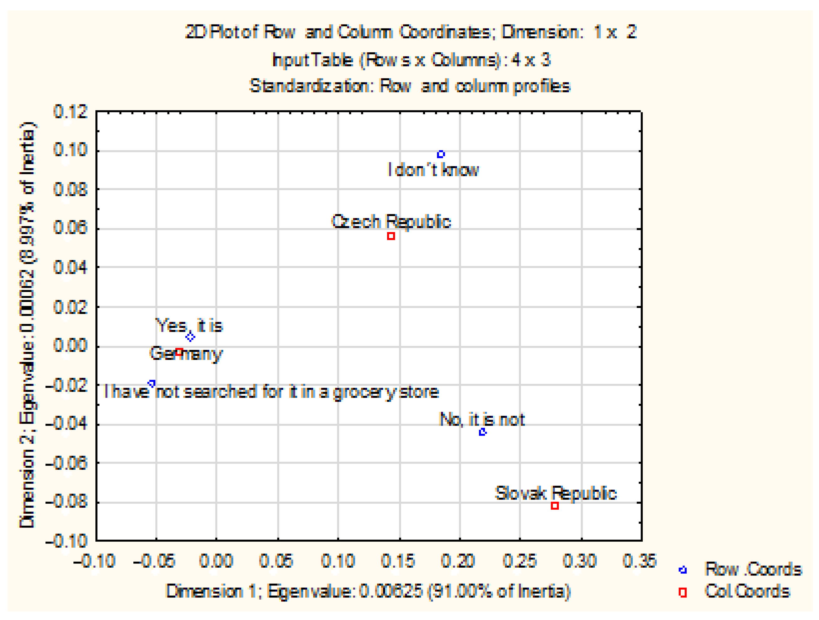 Agriculture 12 00082 g001 Agriculture 12 00082 g001