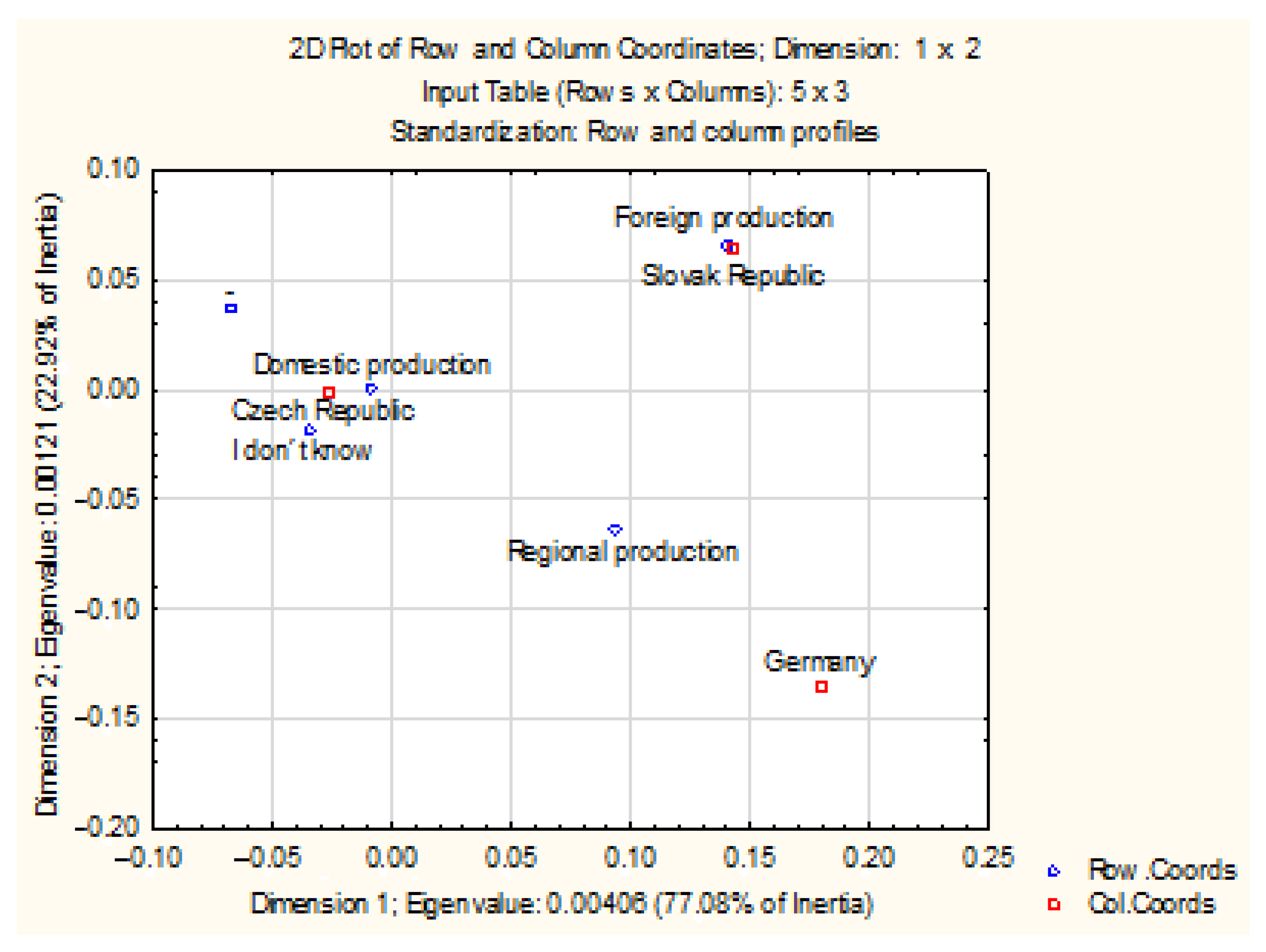 Agriculture 12 00082 g003 Agriculture 12 00082 g003