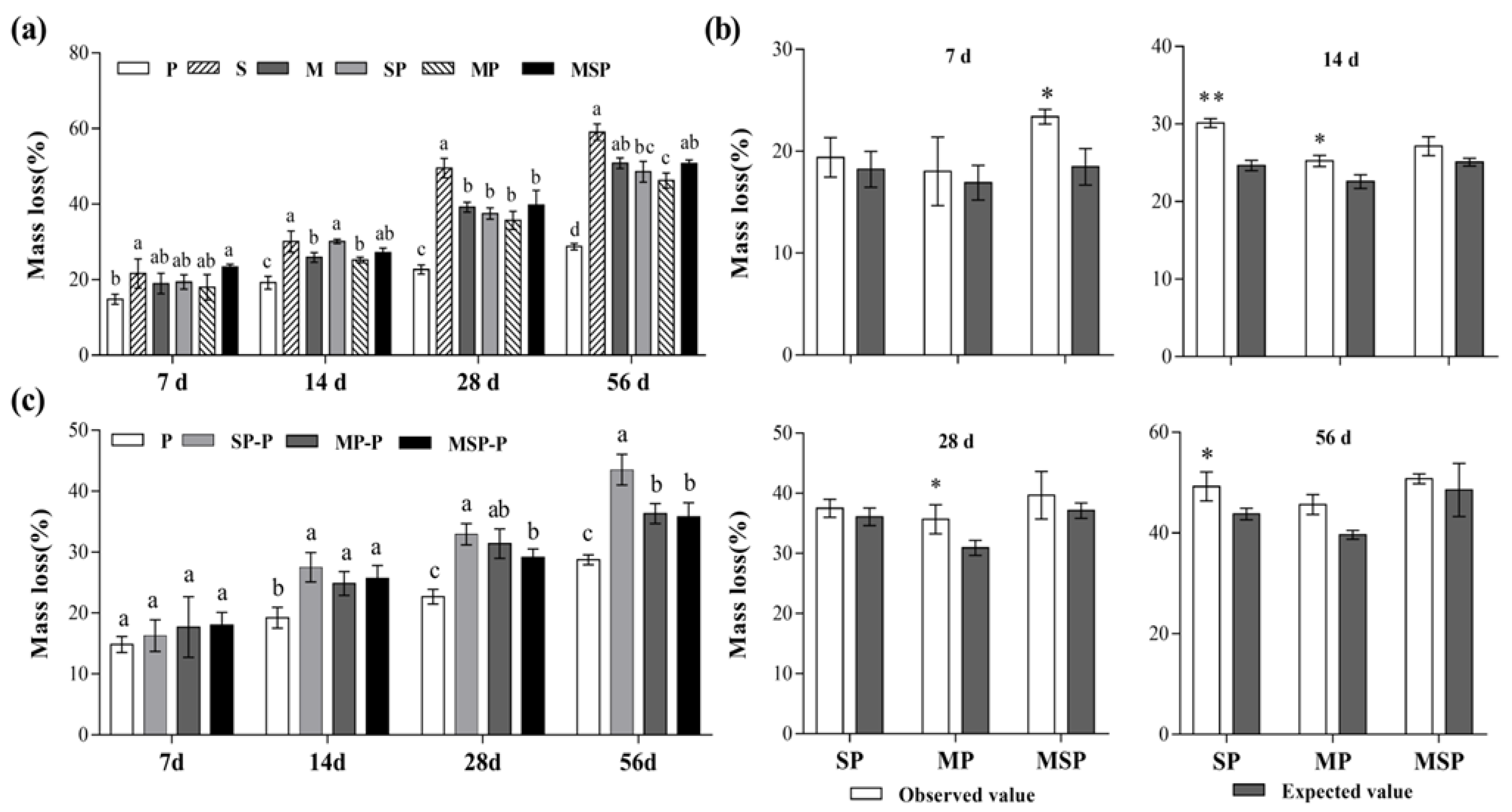 Agriculture 12 00084 g001