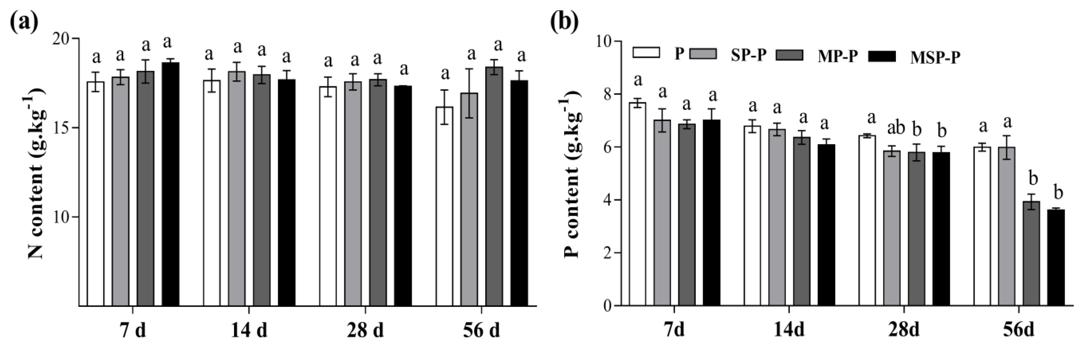 Agriculture 12 00084 g002