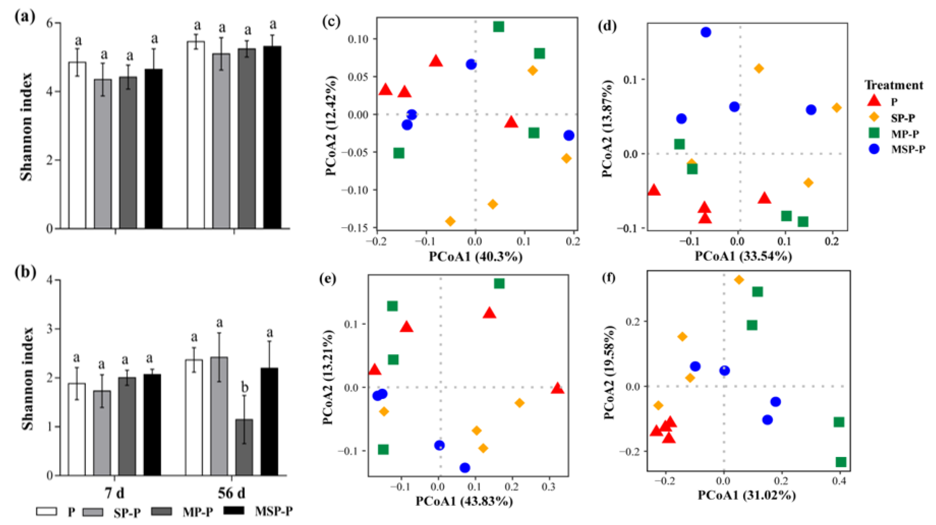 Agriculture 12 00084 g004