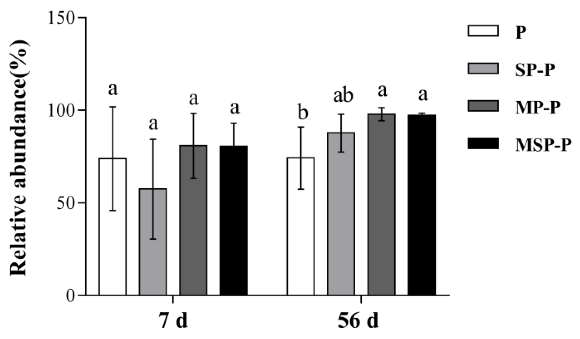 Agriculture 12 00084 g005