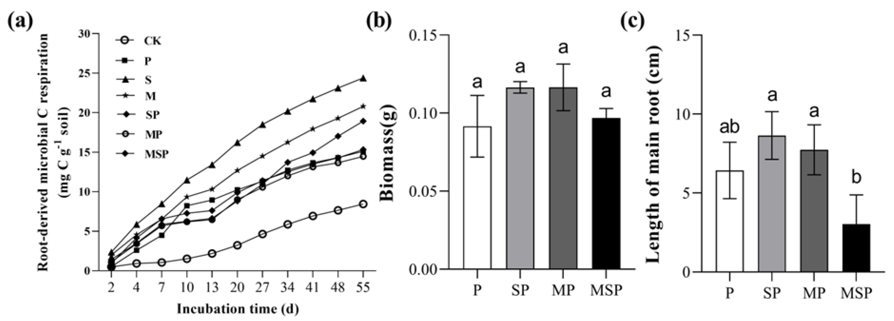 Agriculture 12 00084 g006