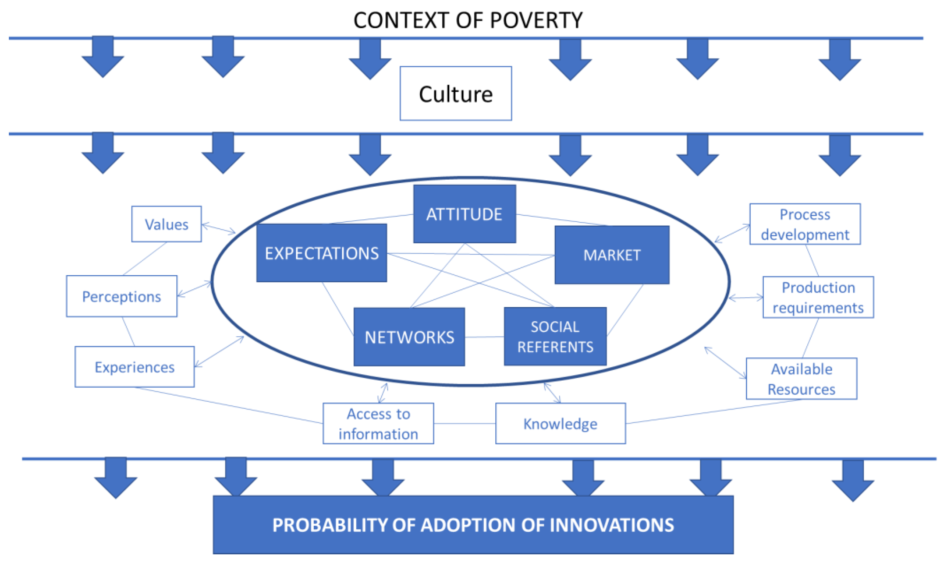 Agriculture 12 00085 sch001 550
