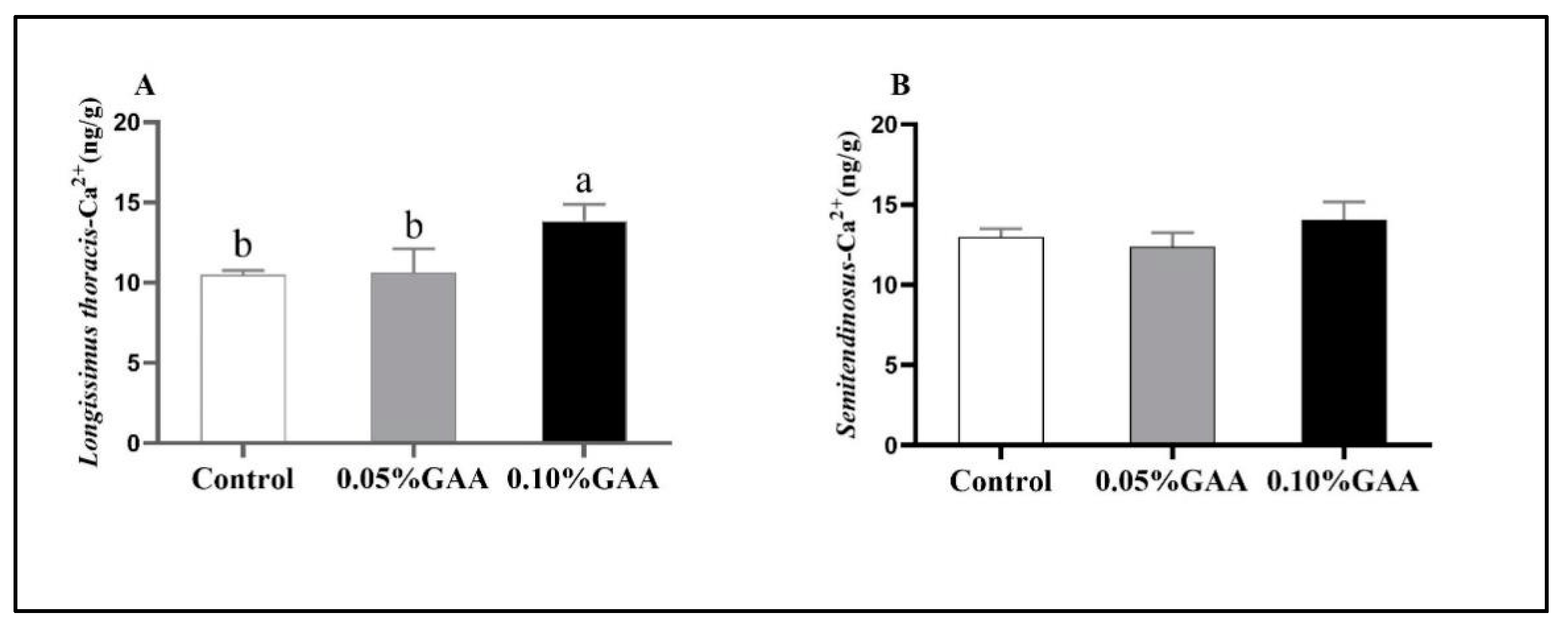 Agriculture 12 00087 g002