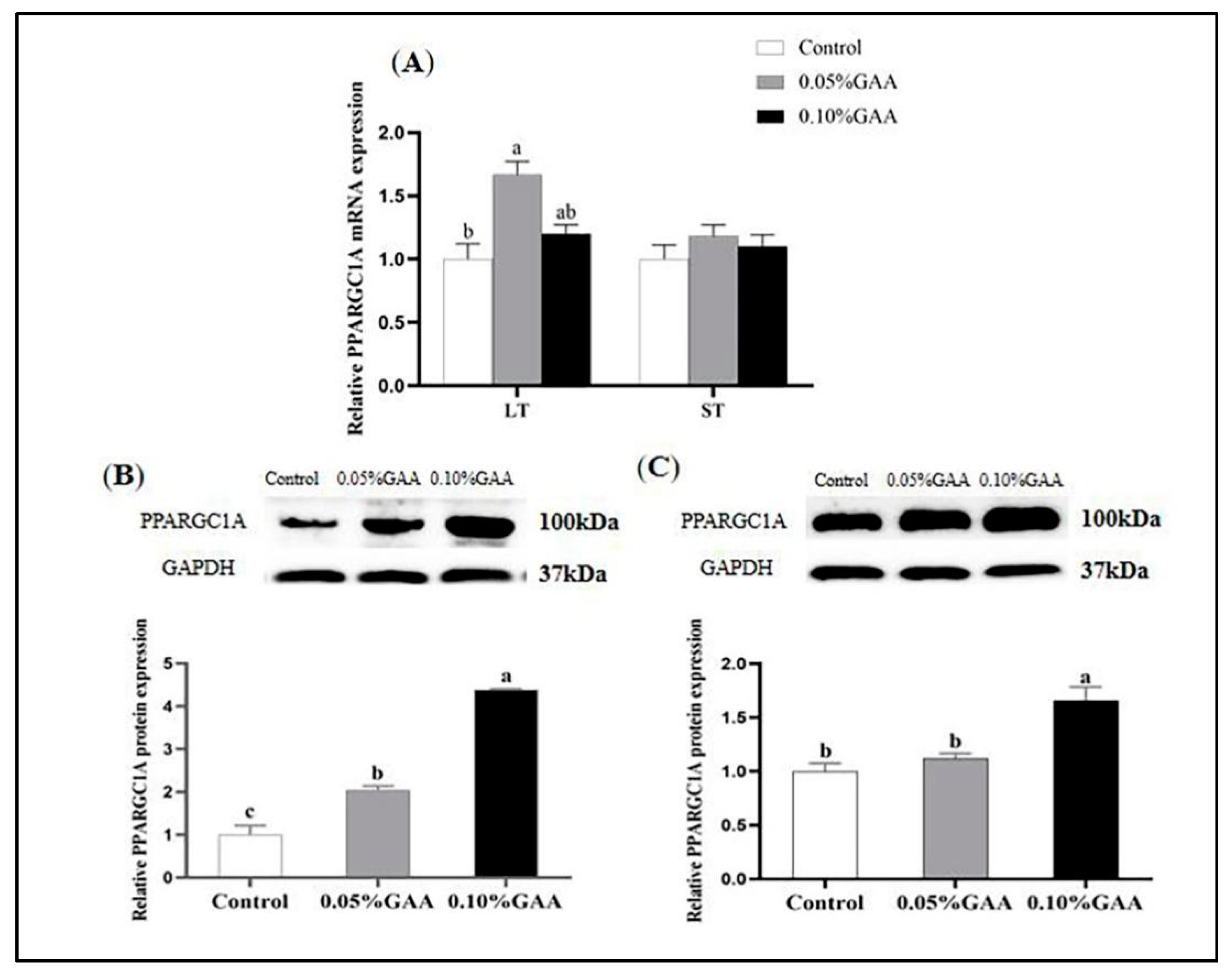 Agriculture 12 00087 g003