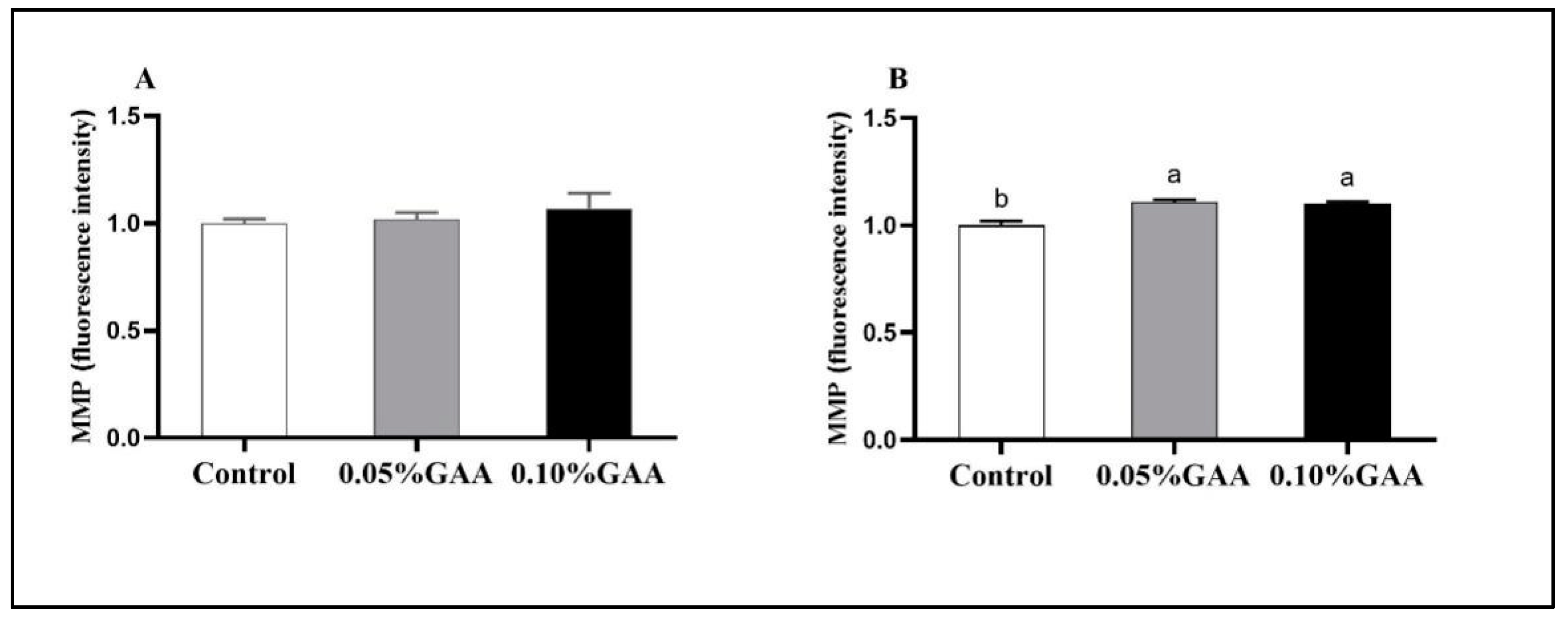 Agriculture 12 00087 g004