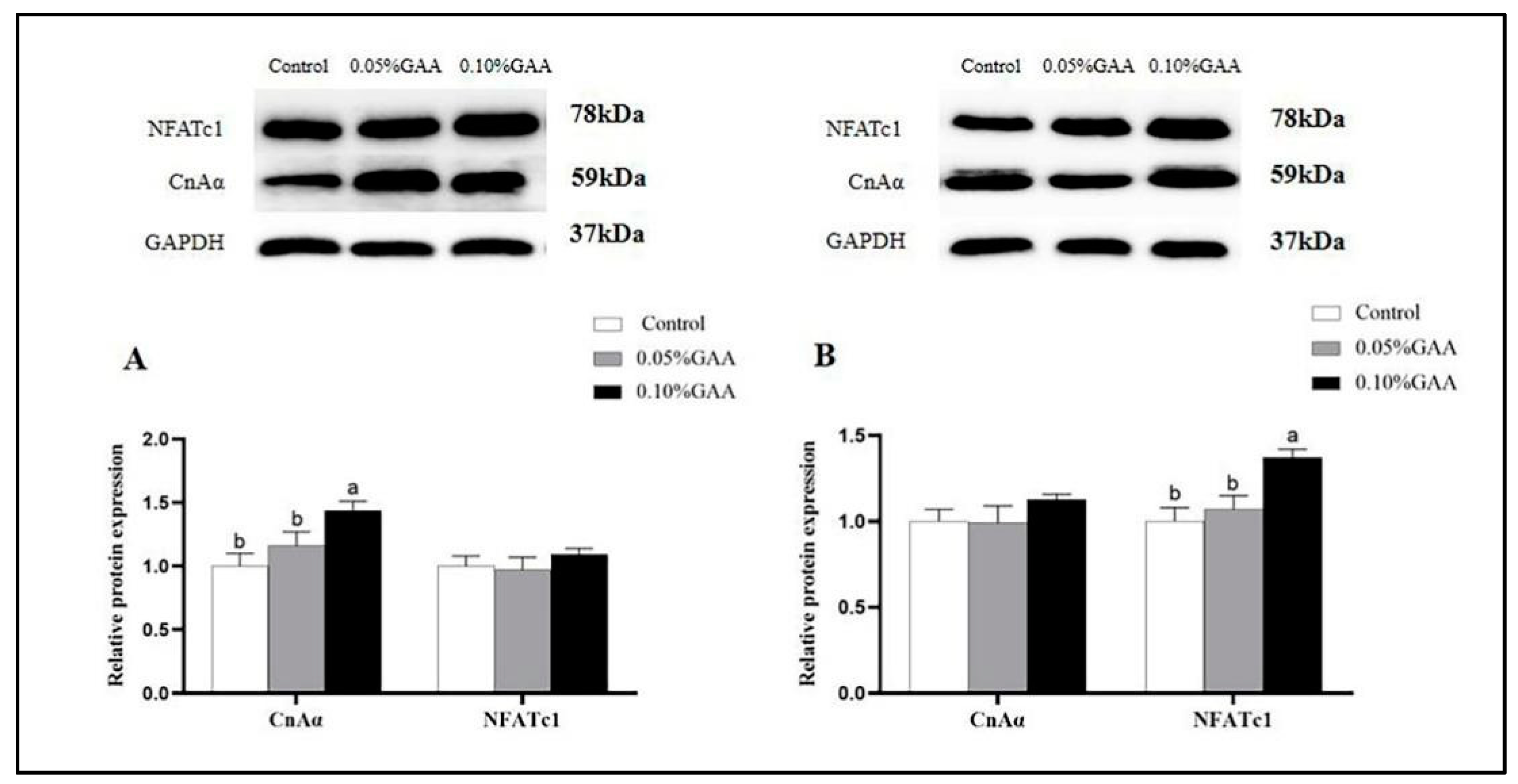Agriculture 12 00087 g007