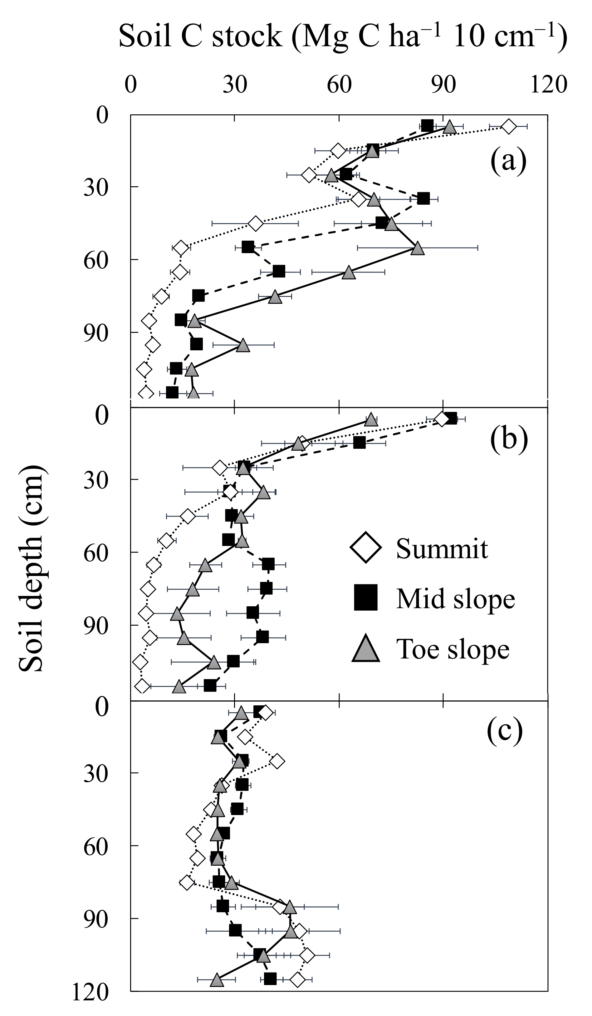 Agriculture 12 00088 g003 Agriculture 12 00088 g003