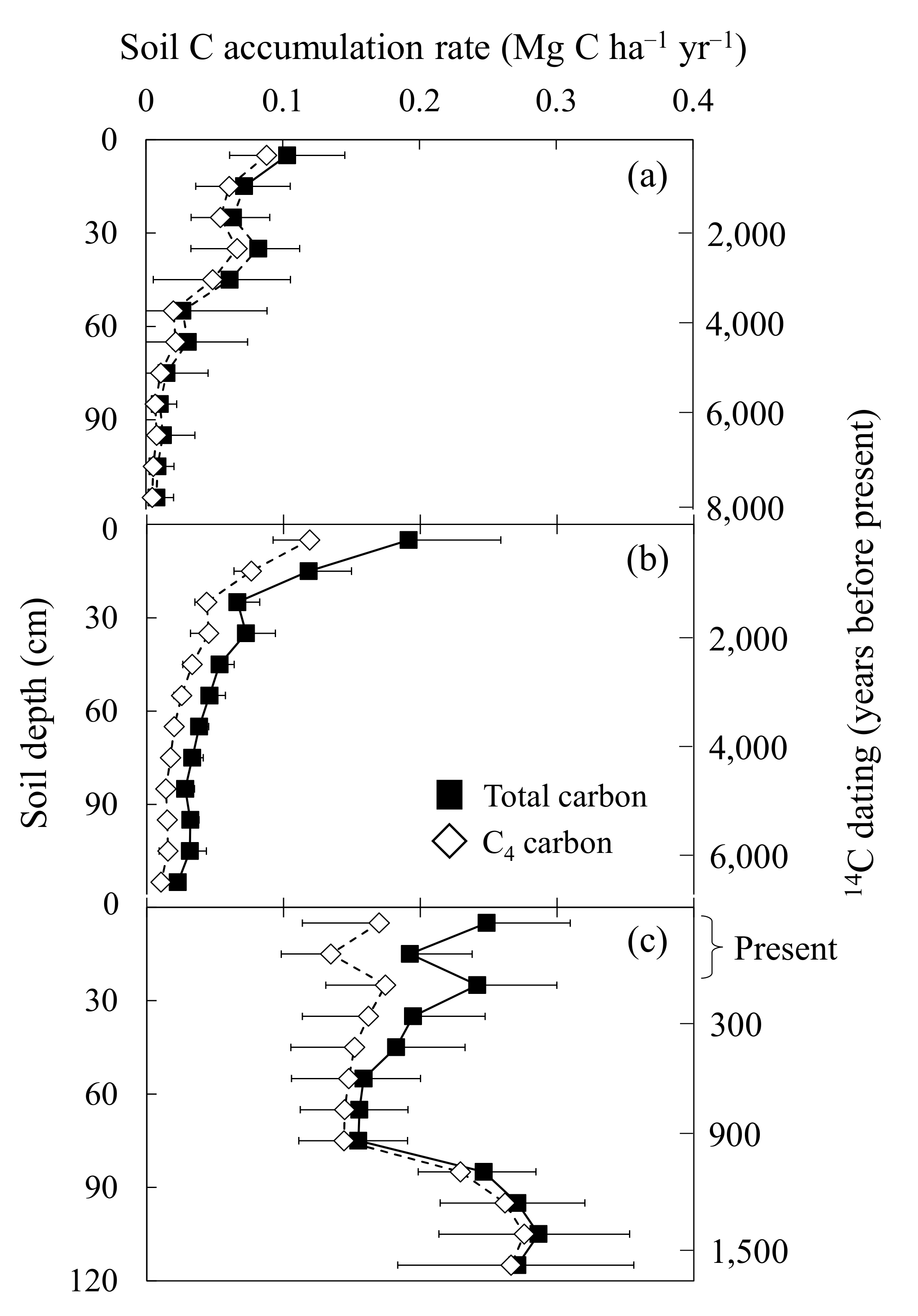 Agriculture 12 00088 g004 Agriculture 12 00088 g004