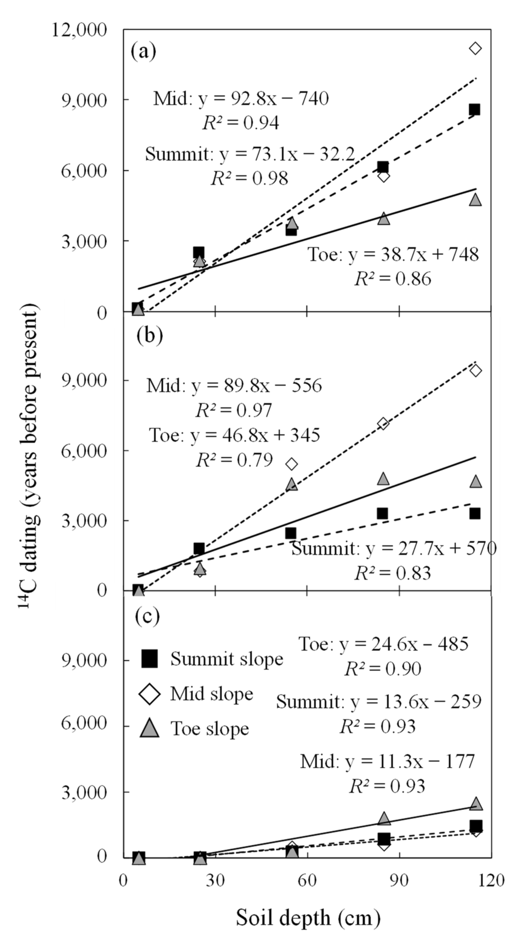 Agriculture 12 00088 g005 Agriculture 12 00088 g005
