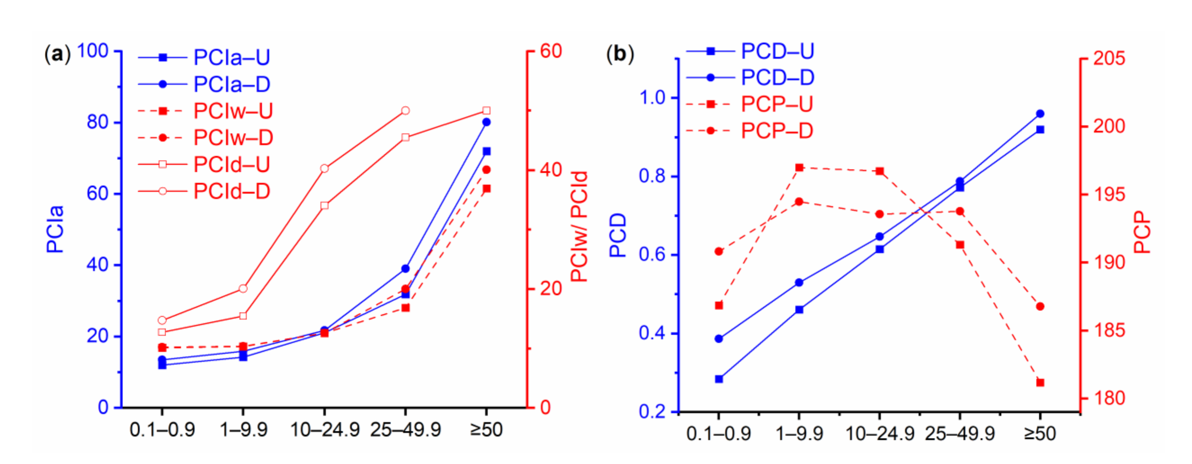 Agriculture 12 00089 g004 550