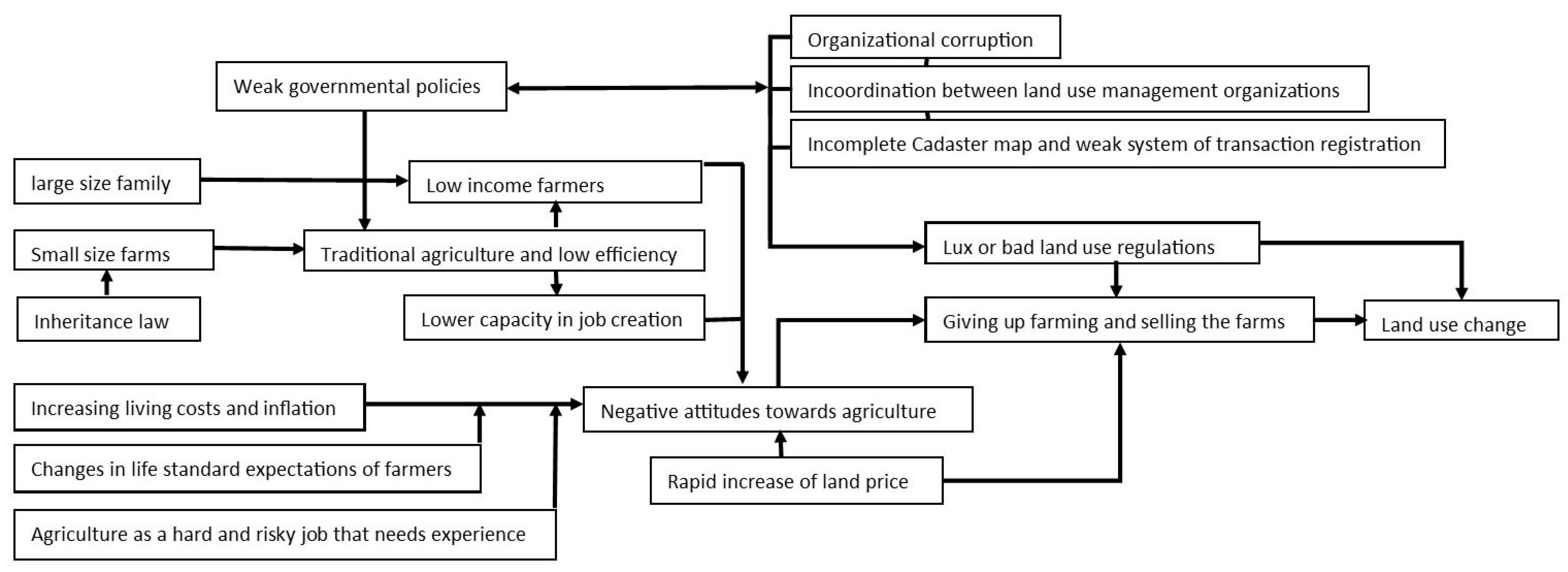 Agriculture 12 00090 g002 550