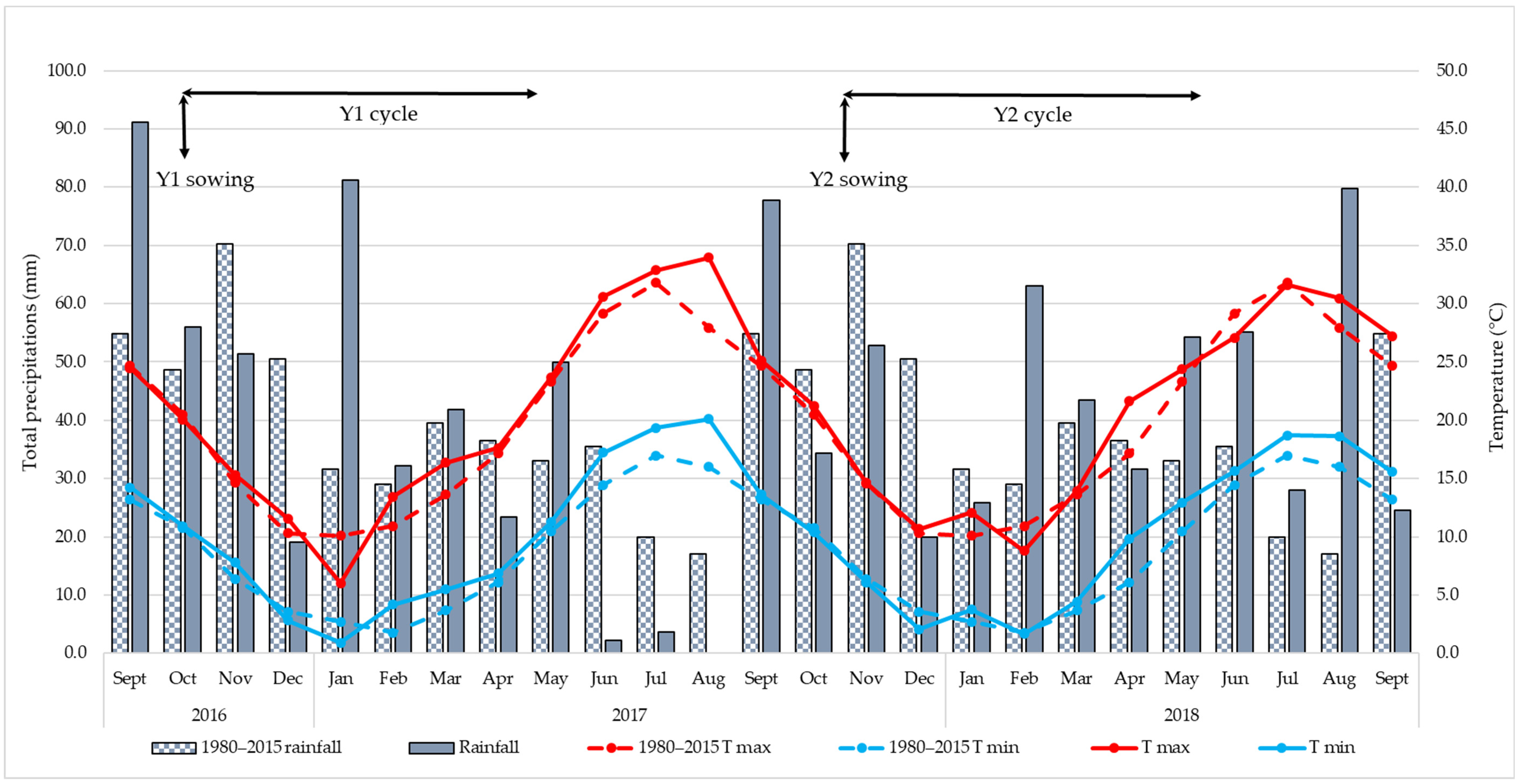 Agriculture 12 00091 g001