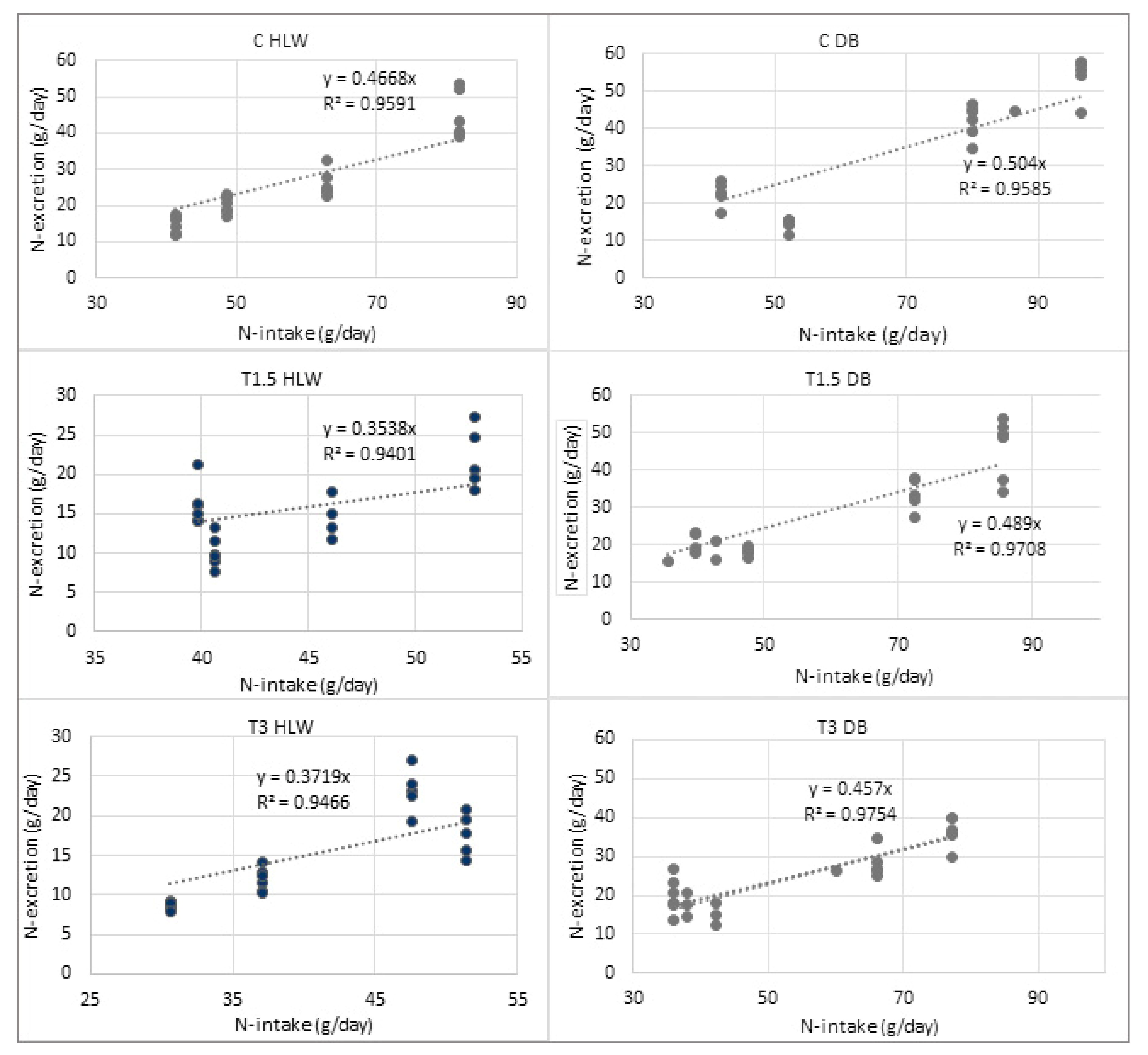 Agriculture 12 00094 g003 550
