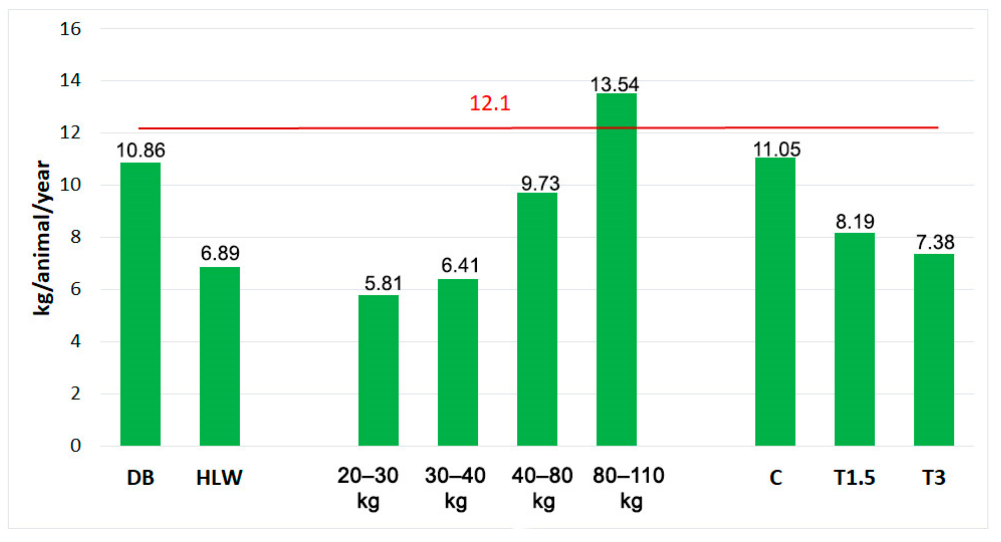 Agriculture 12 00094 g004 550