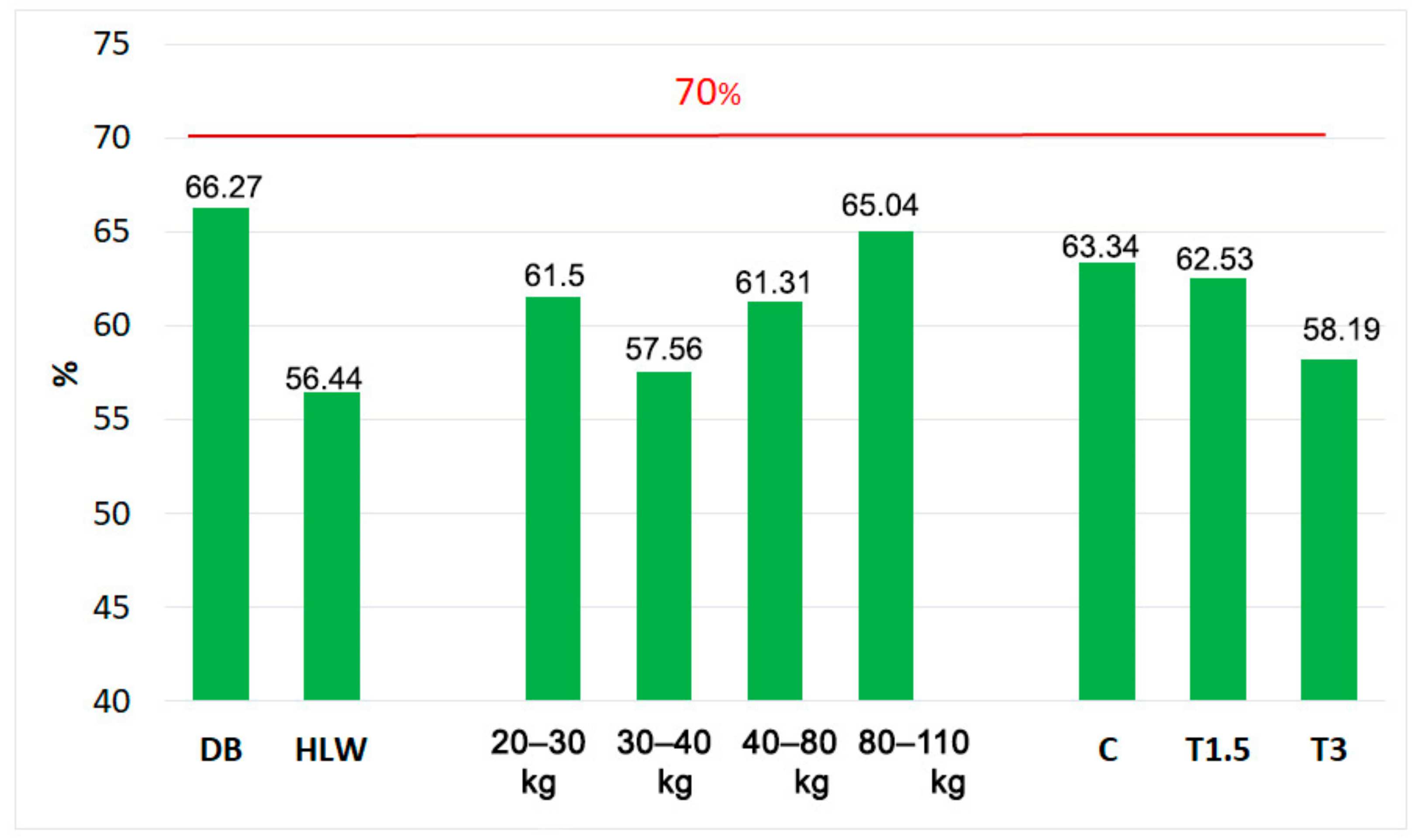 Agriculture 12 00094 g005 550