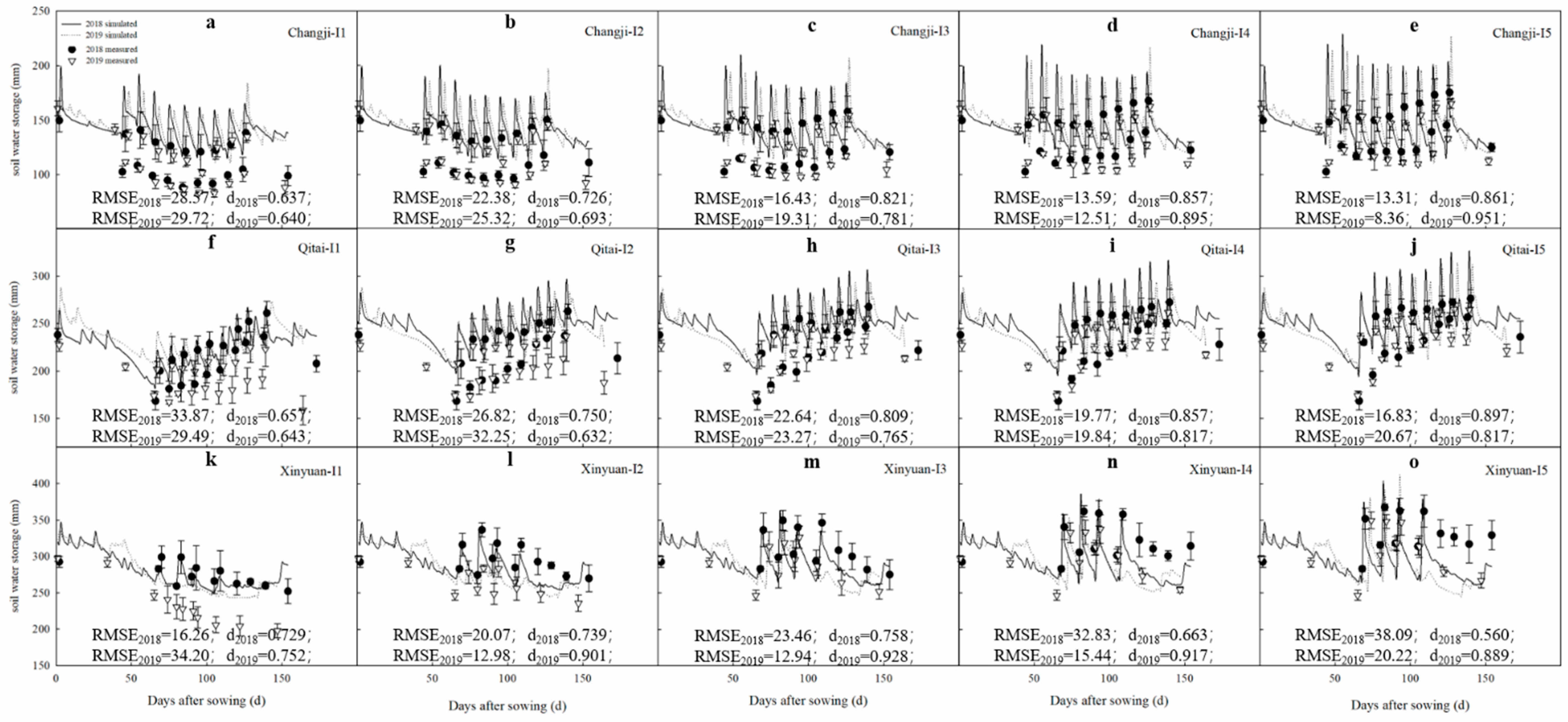 Agriculture 12 00097 g003 550