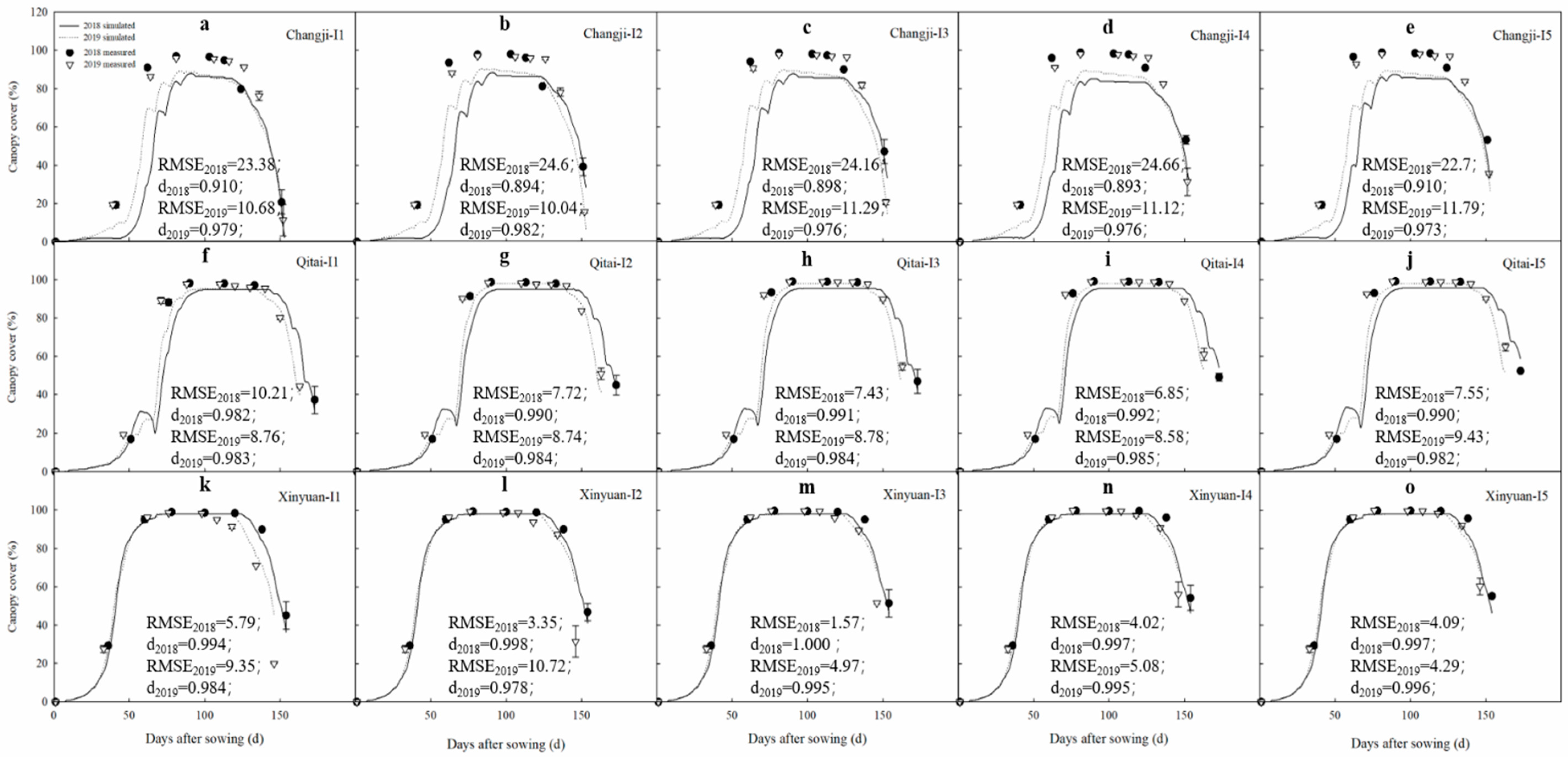 Agriculture 12 00097 g004 550