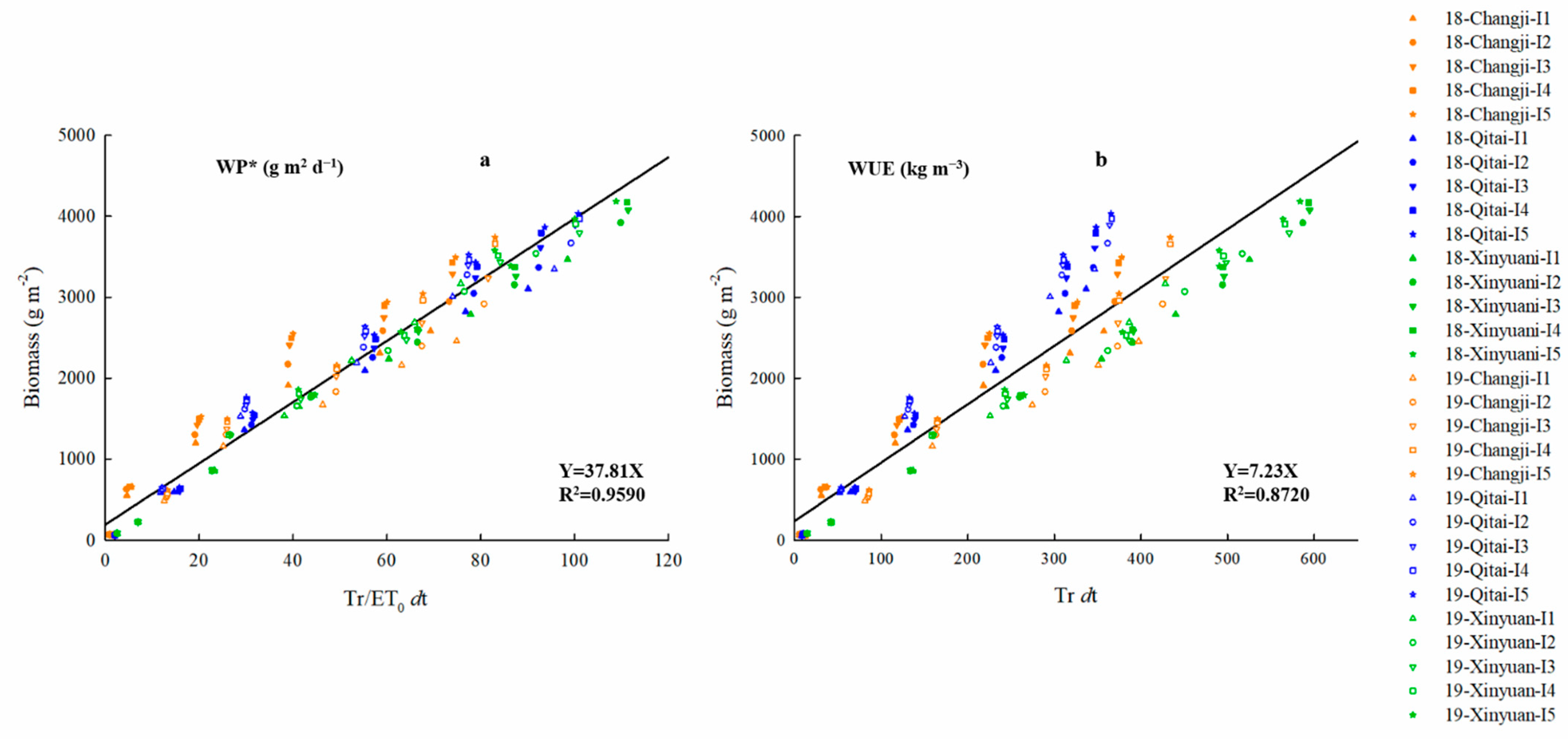 Agriculture 12 00097 g005 550