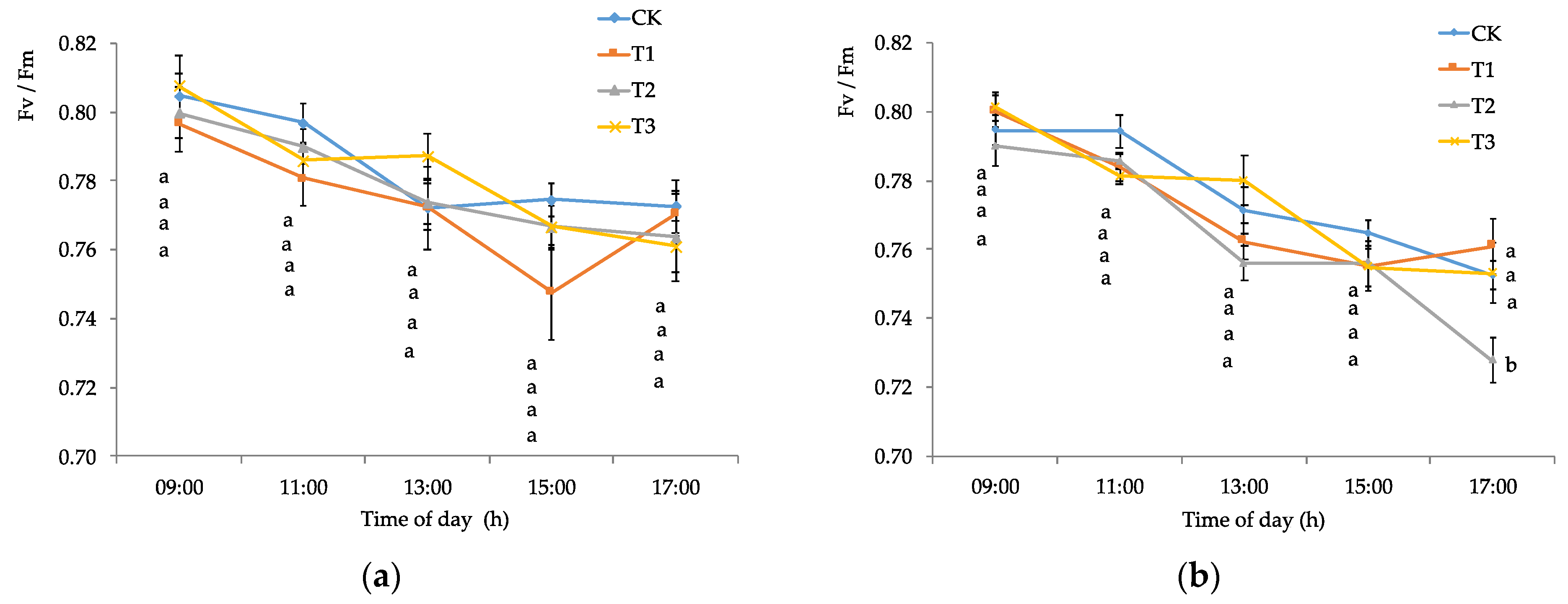 Agriculture 12 00098 g003 Agriculture 12 00098 g003