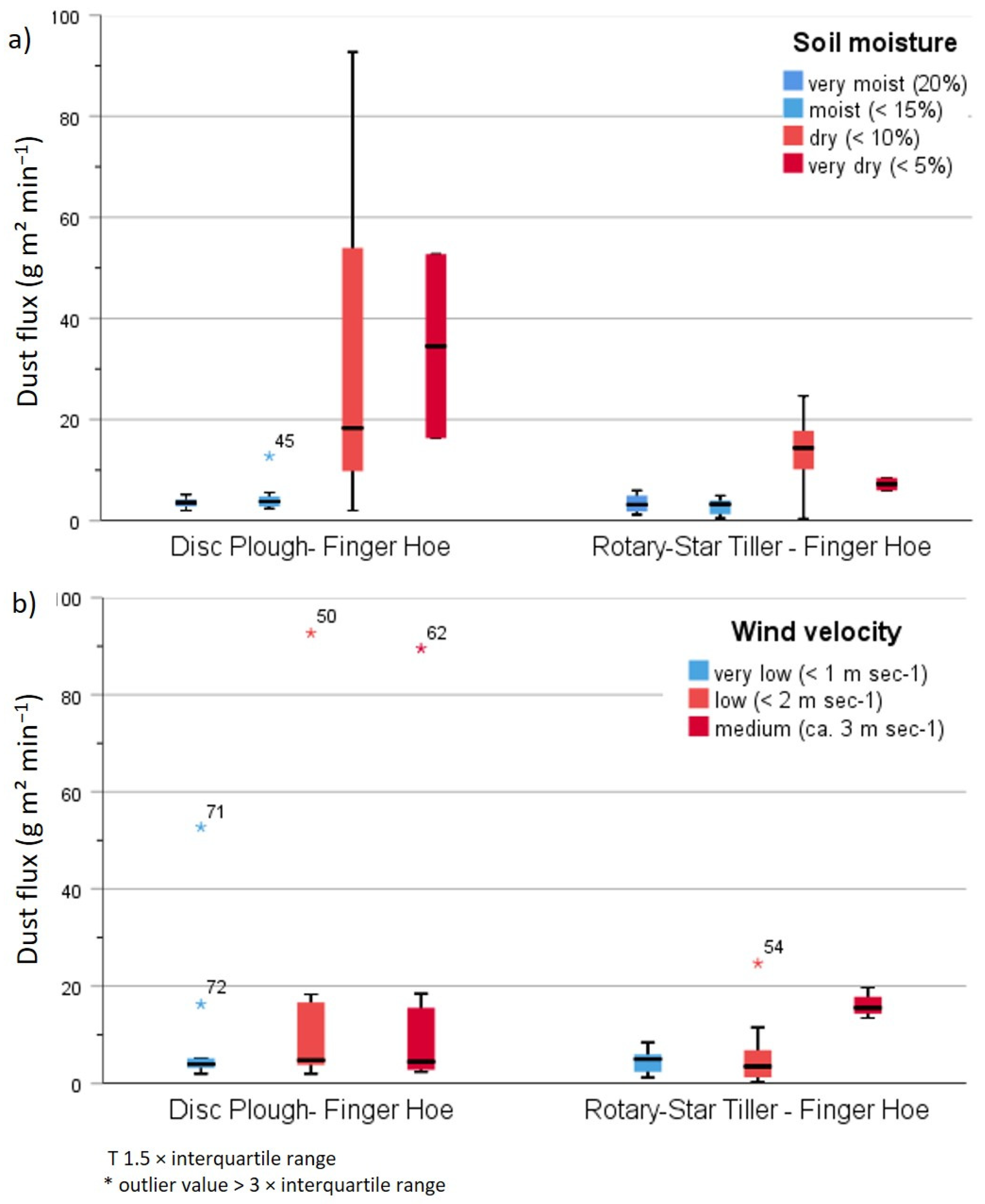 Agriculture 12 00100 g007 550