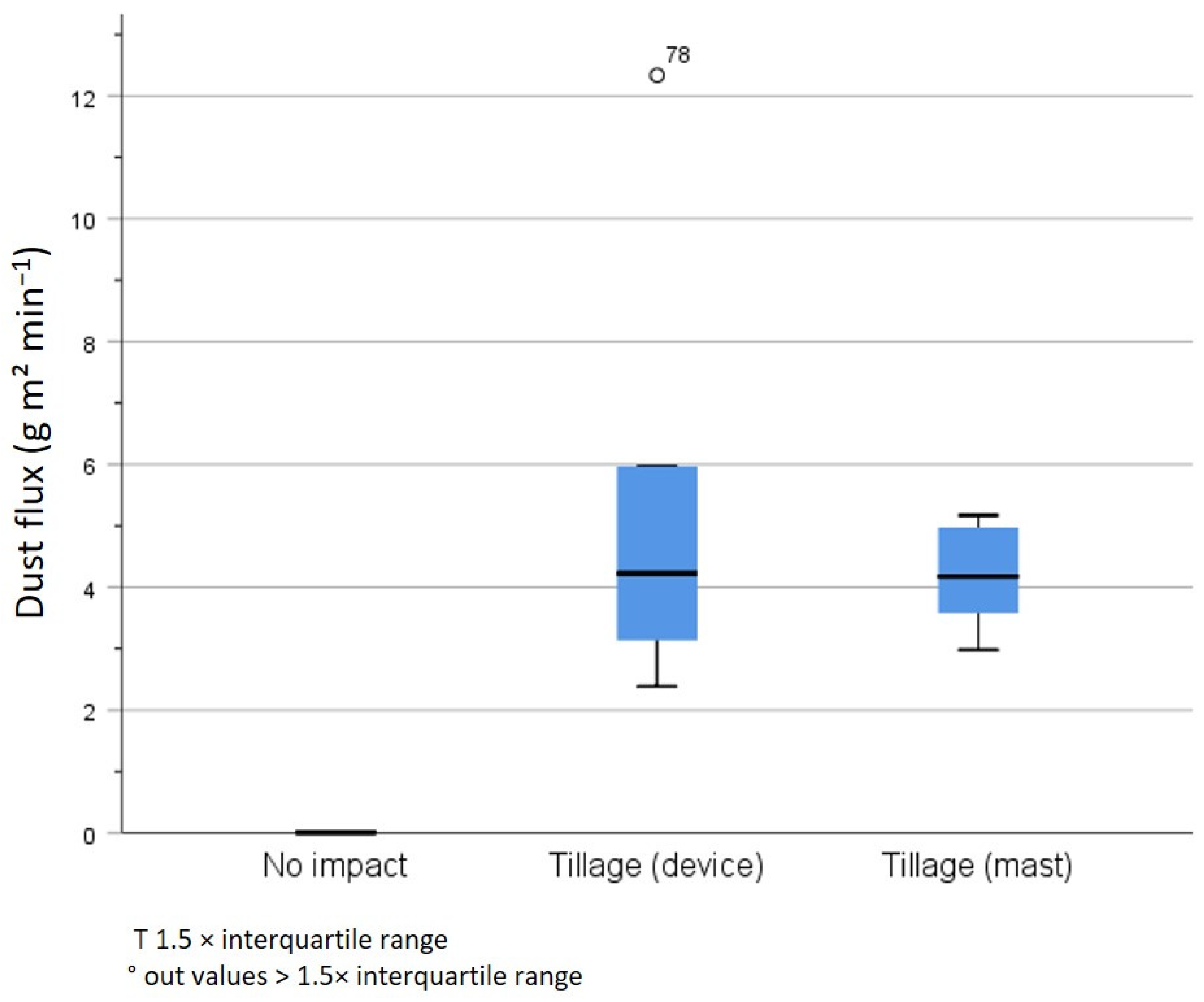 Agriculture 12 00100 g008 550
