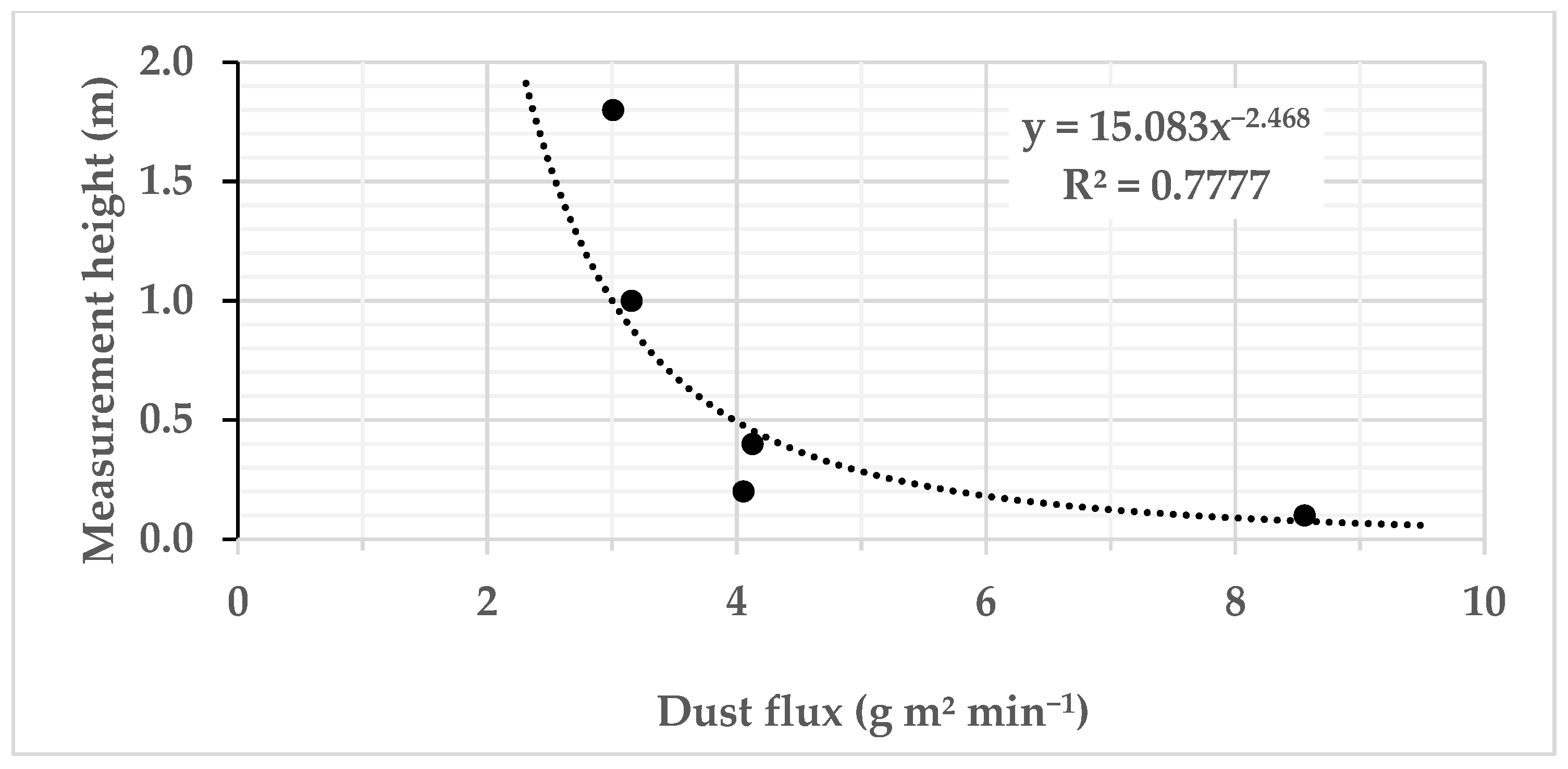 Agriculture 12 00100 g009 550